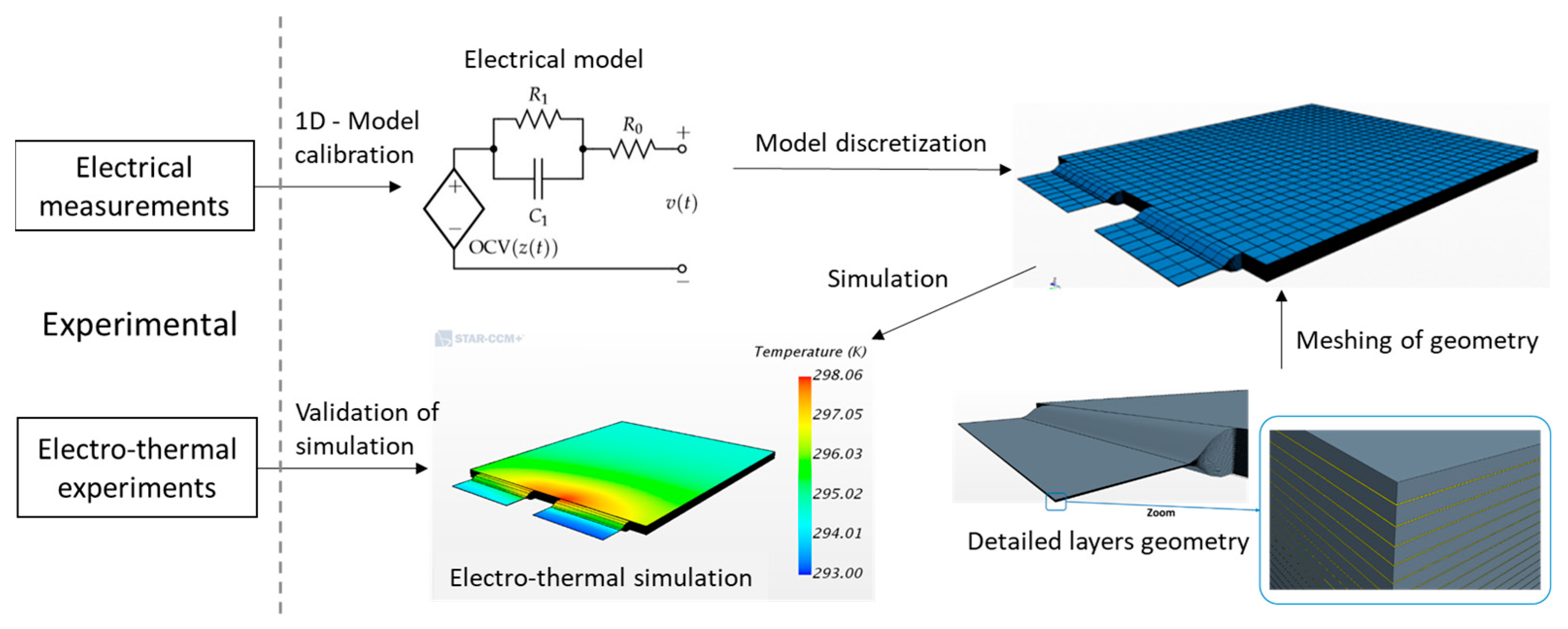 Batteries 08 00032 g001