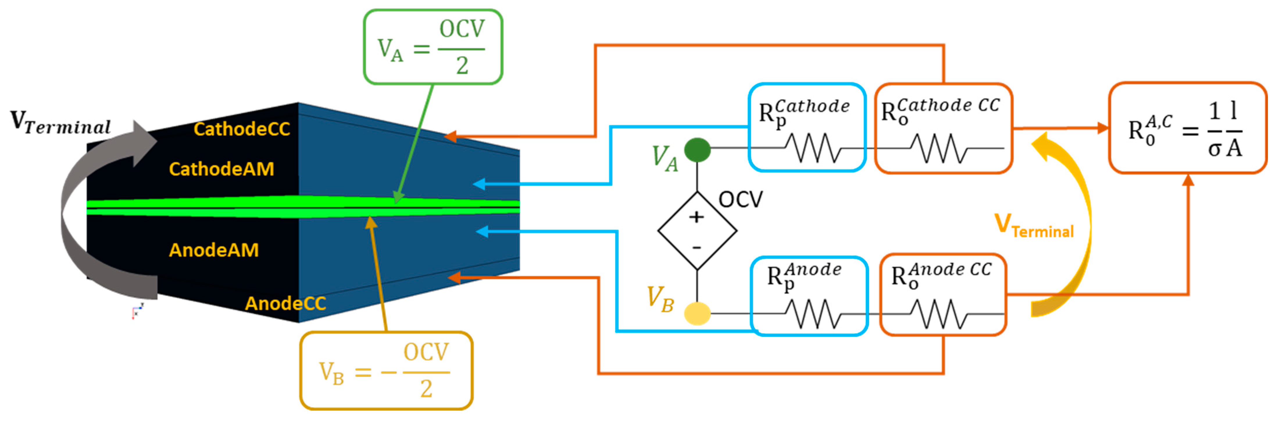 Batteries 08 00032 g002