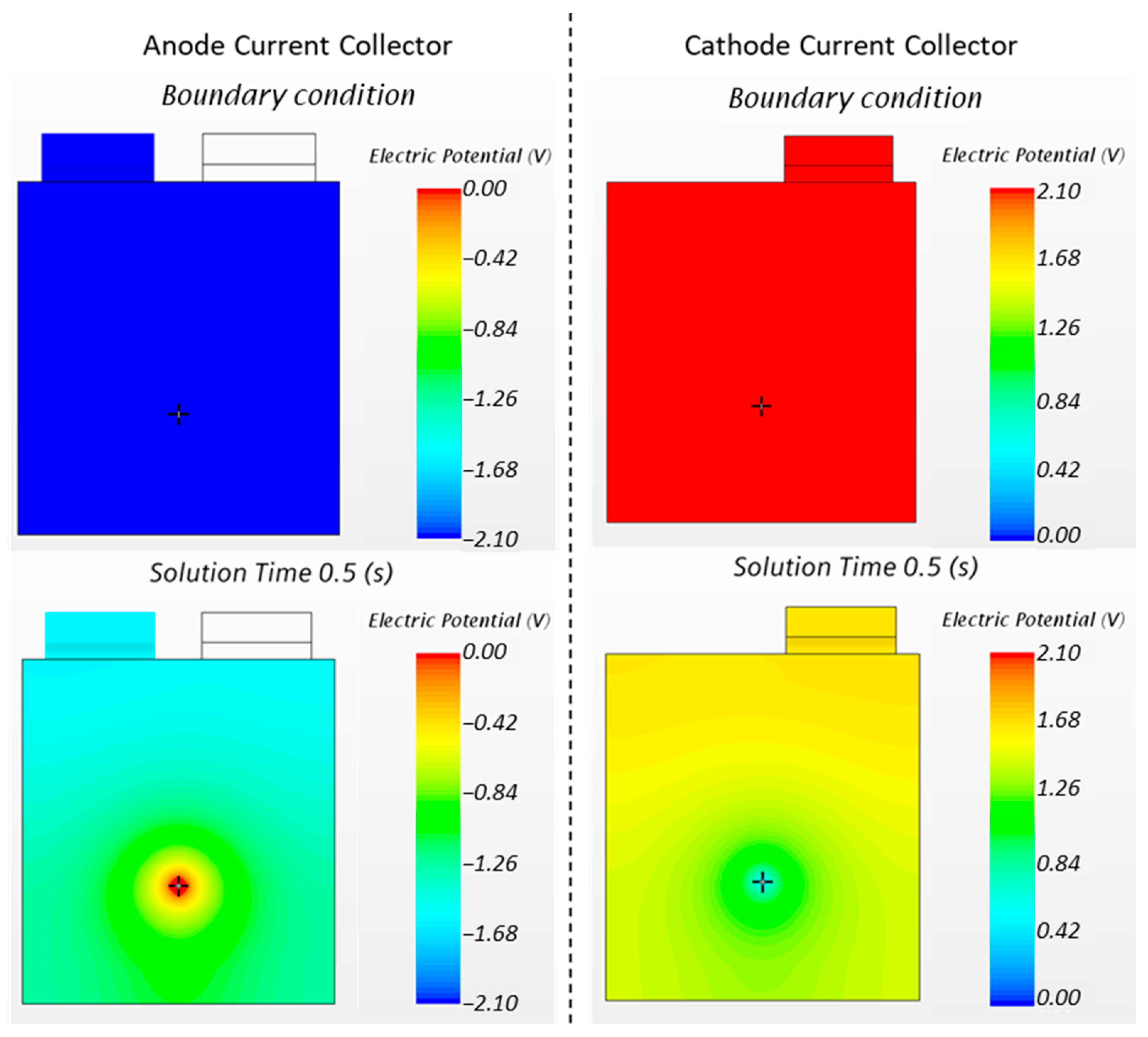 Batteries 08 00032 g010