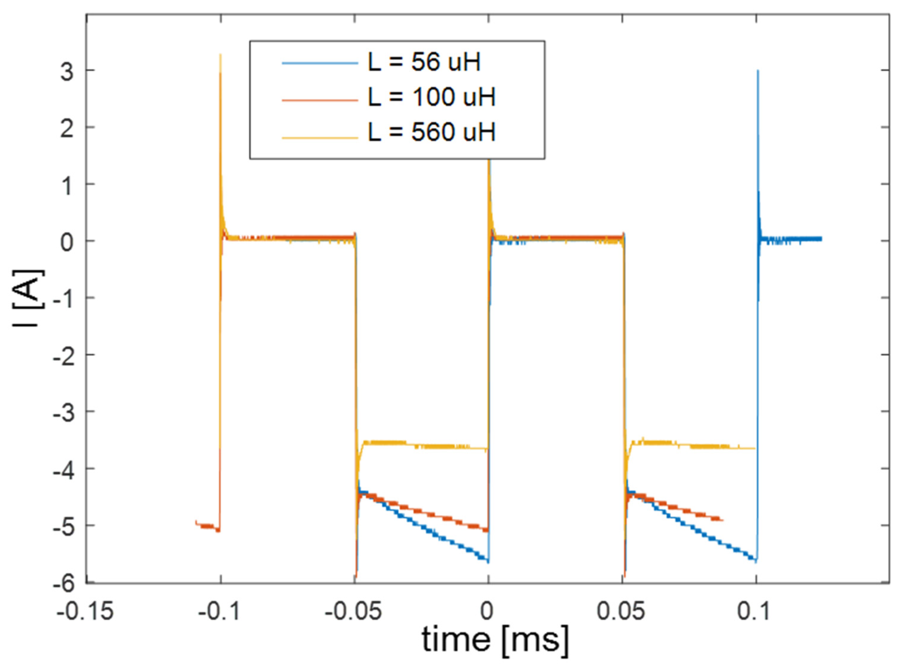 Batteries 08 00033 g003 550