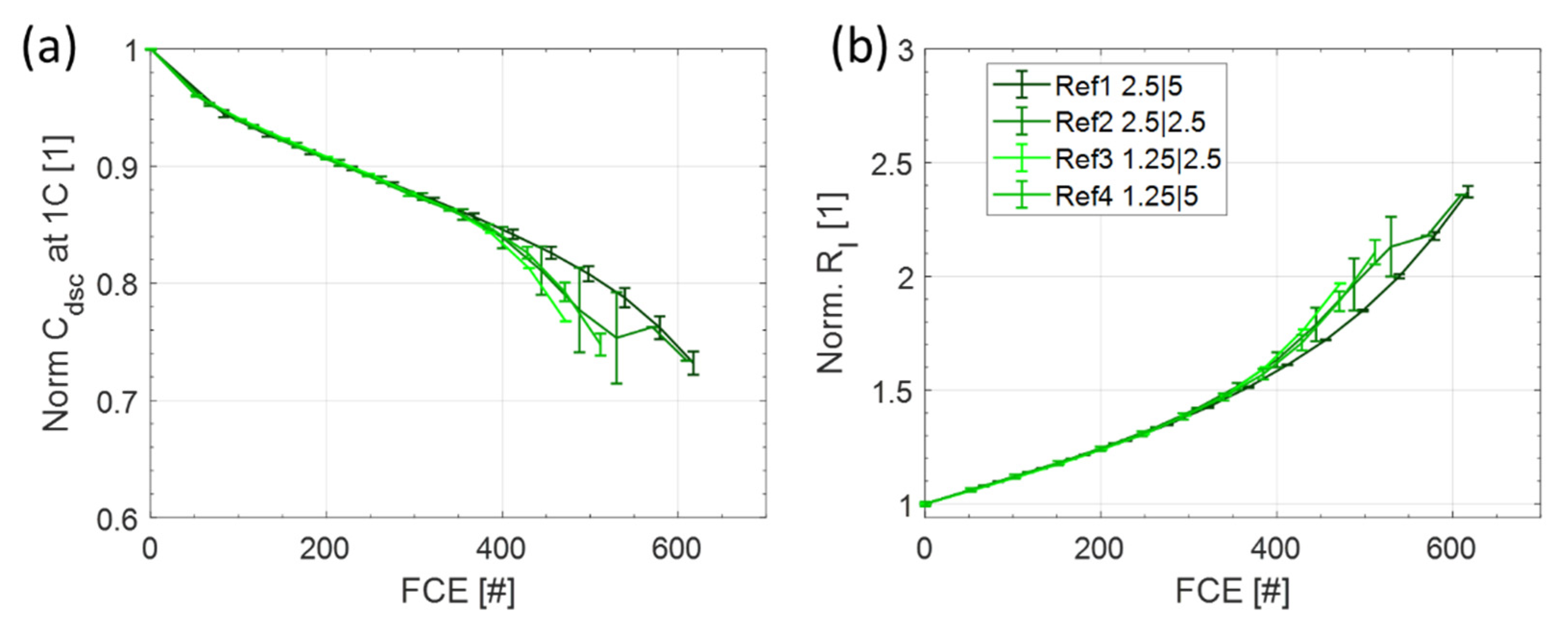 Batteries 08 00033 g004 550