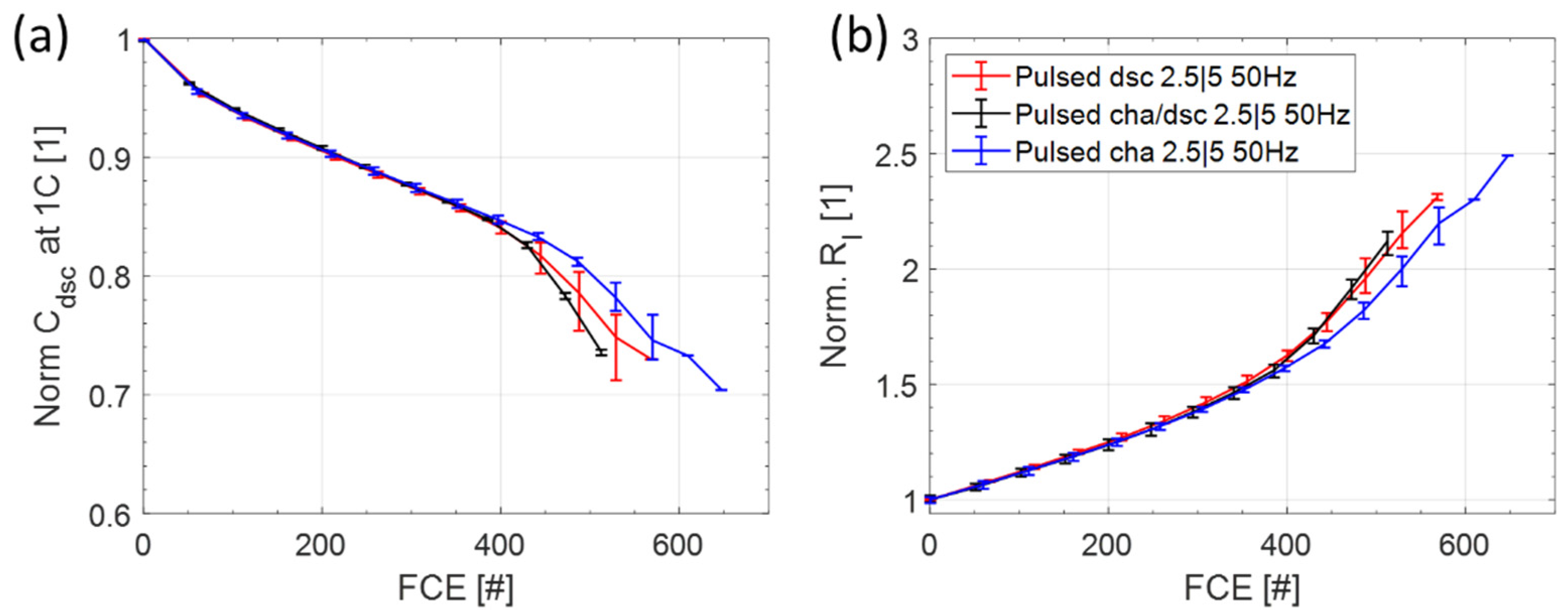 Batteries 08 00033 g005 550