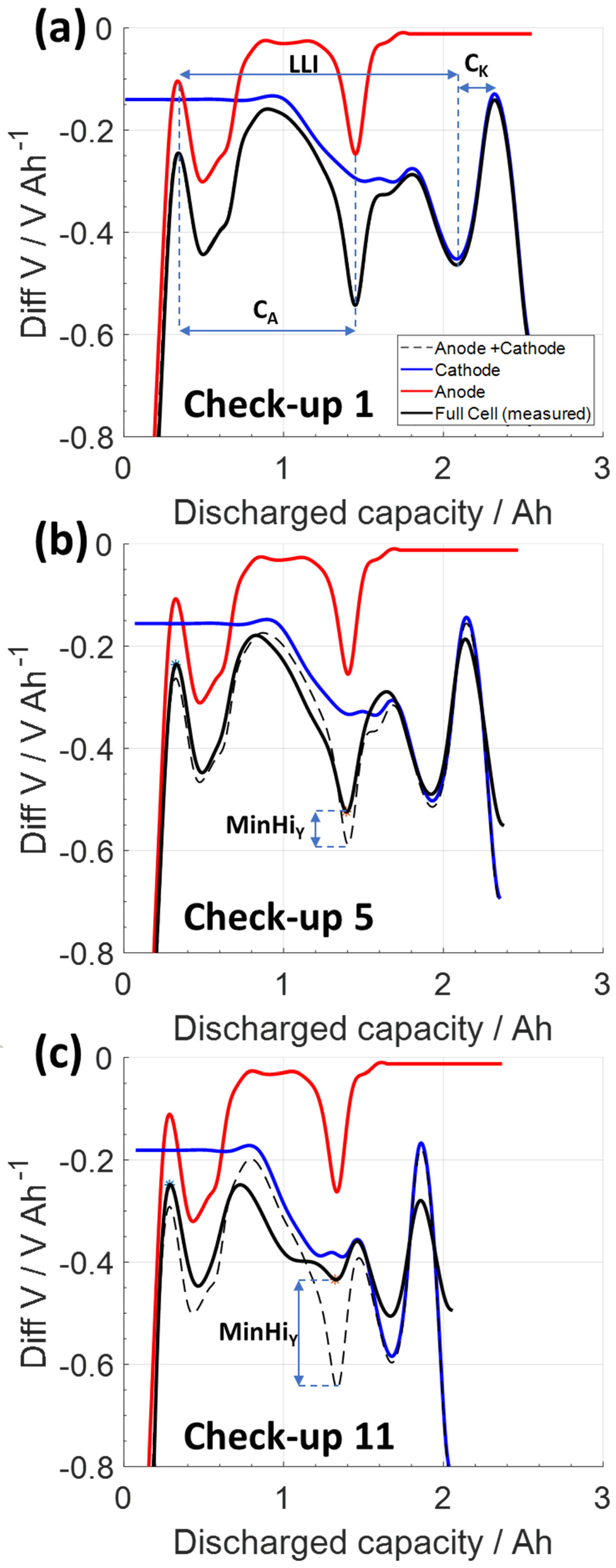 Batteries 08 00033 g006 550