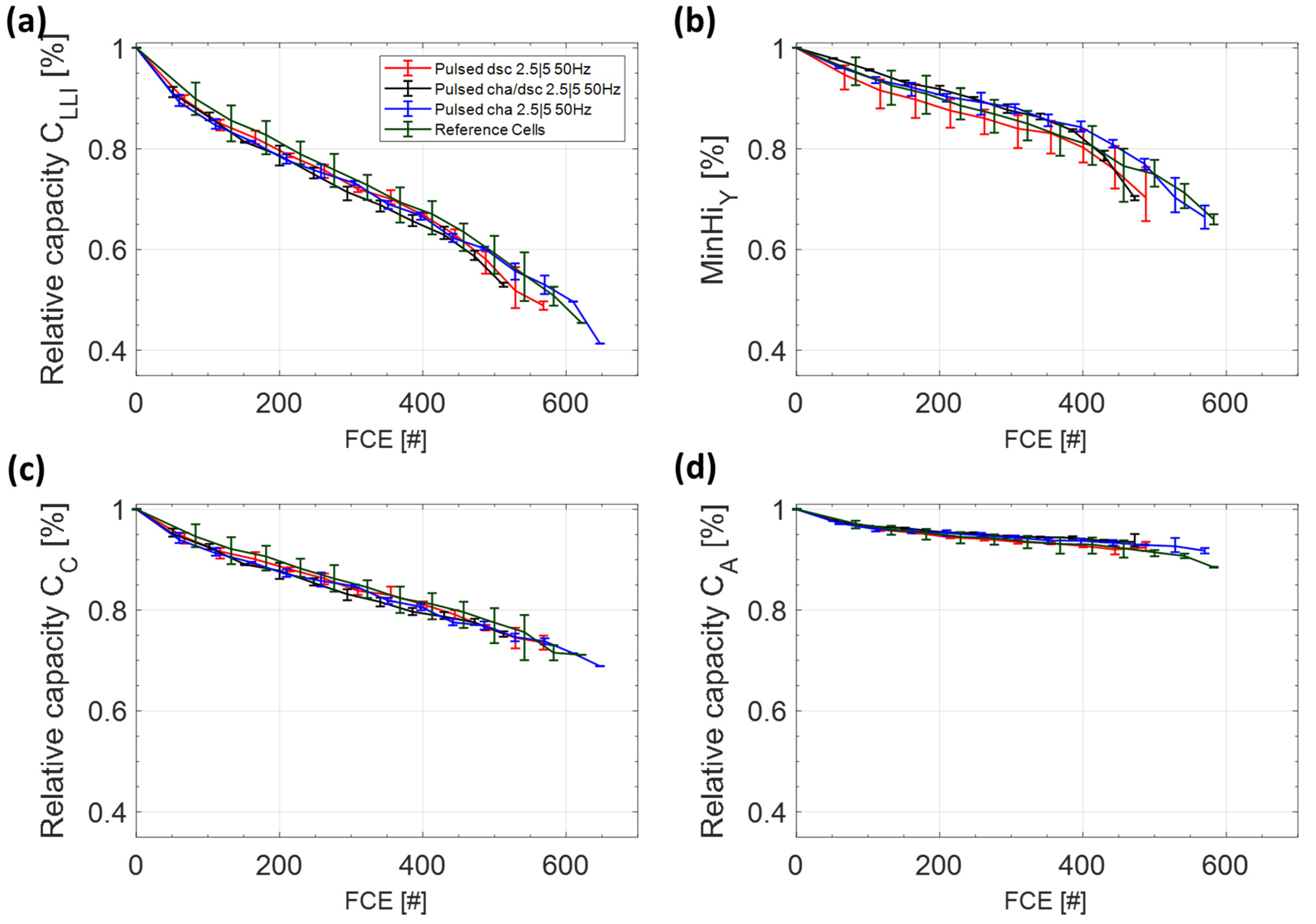 Batteries 08 00033 g007 550