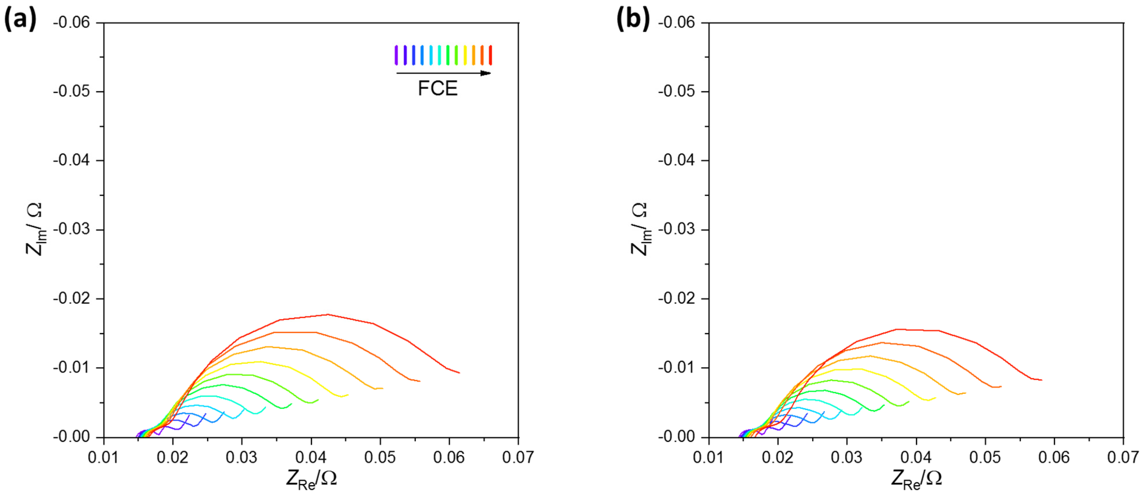 Batteries 08 00033 g008 550