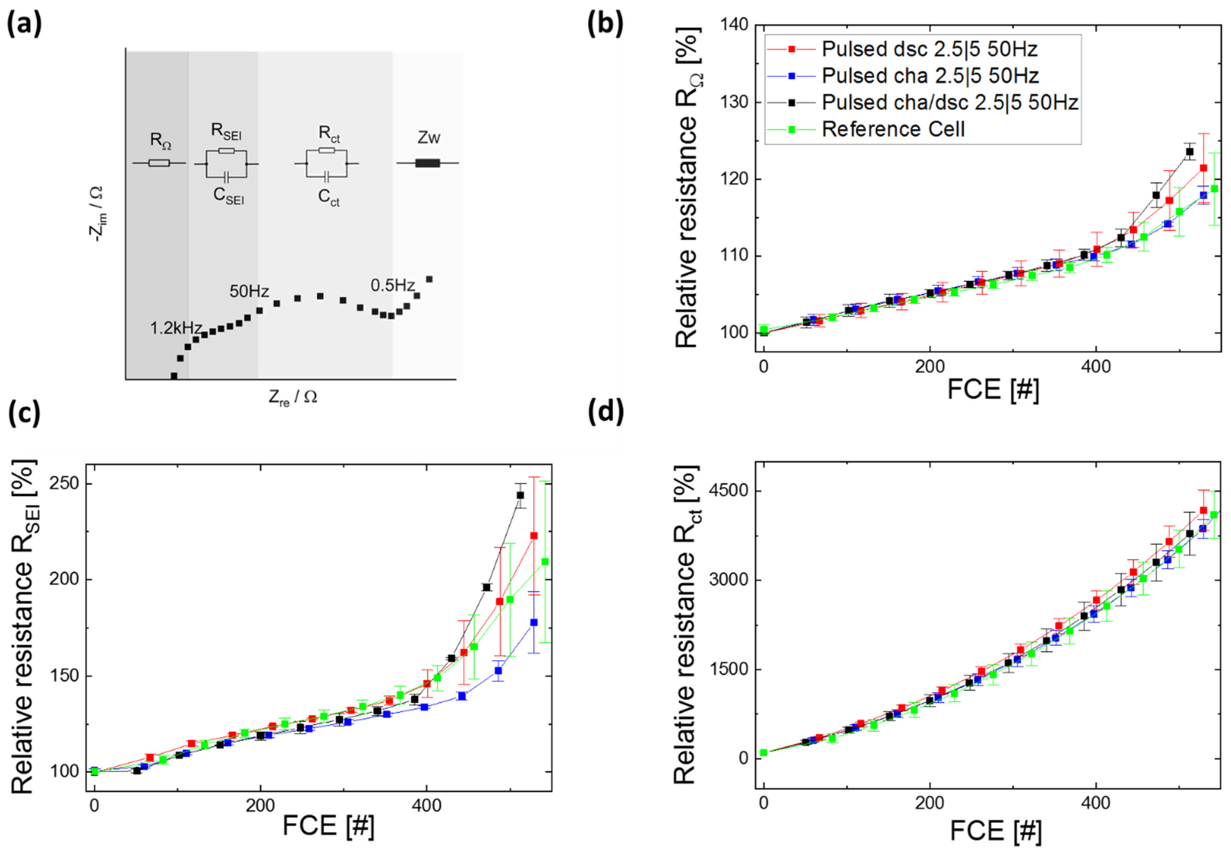 Batteries 08 00033 g009 550