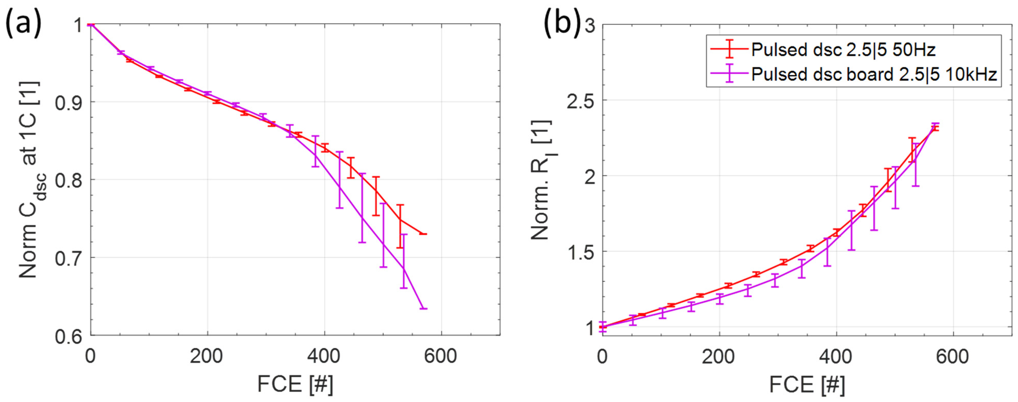 Batteries 08 00033 g010 550