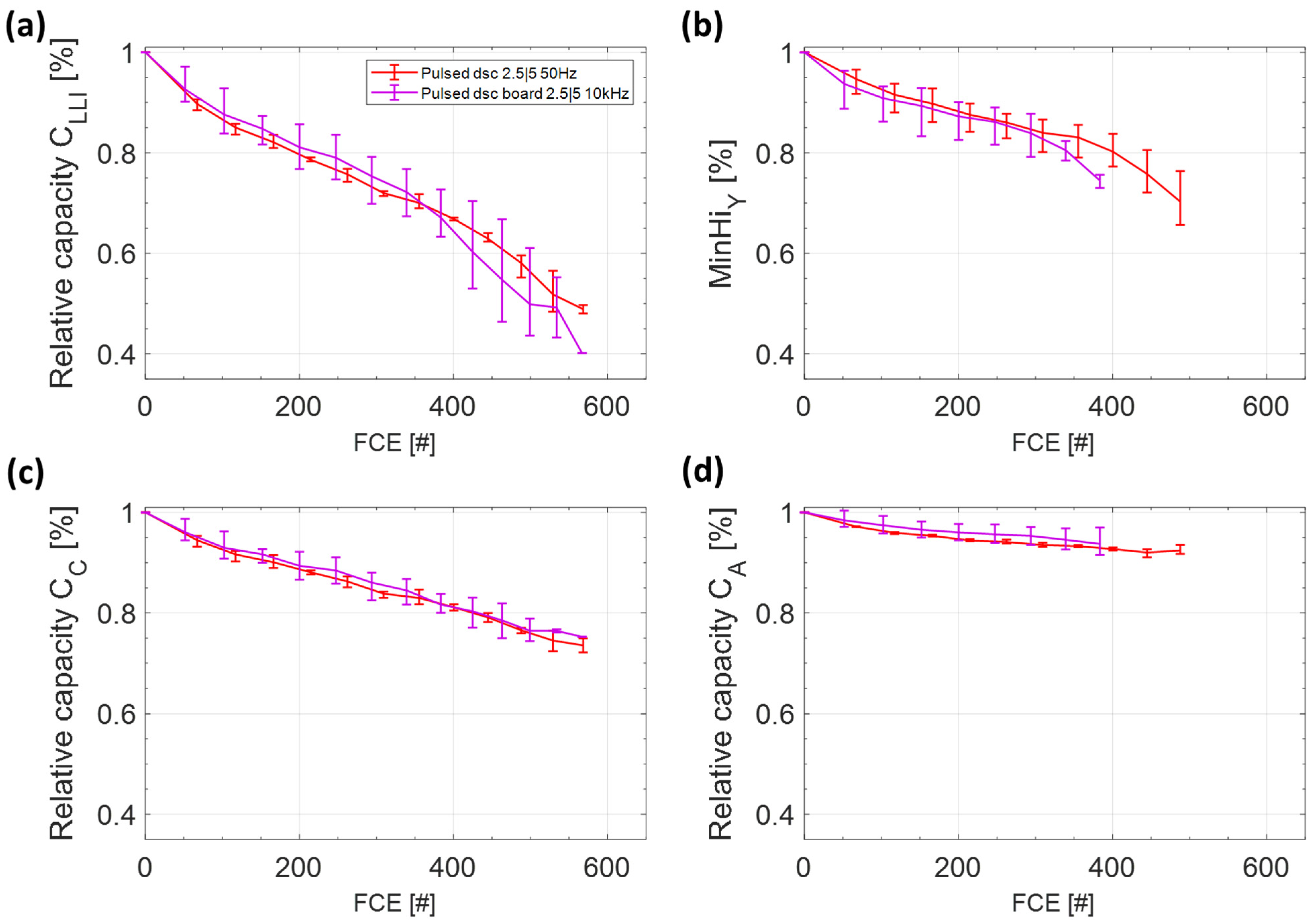 Batteries 08 00033 g011 550