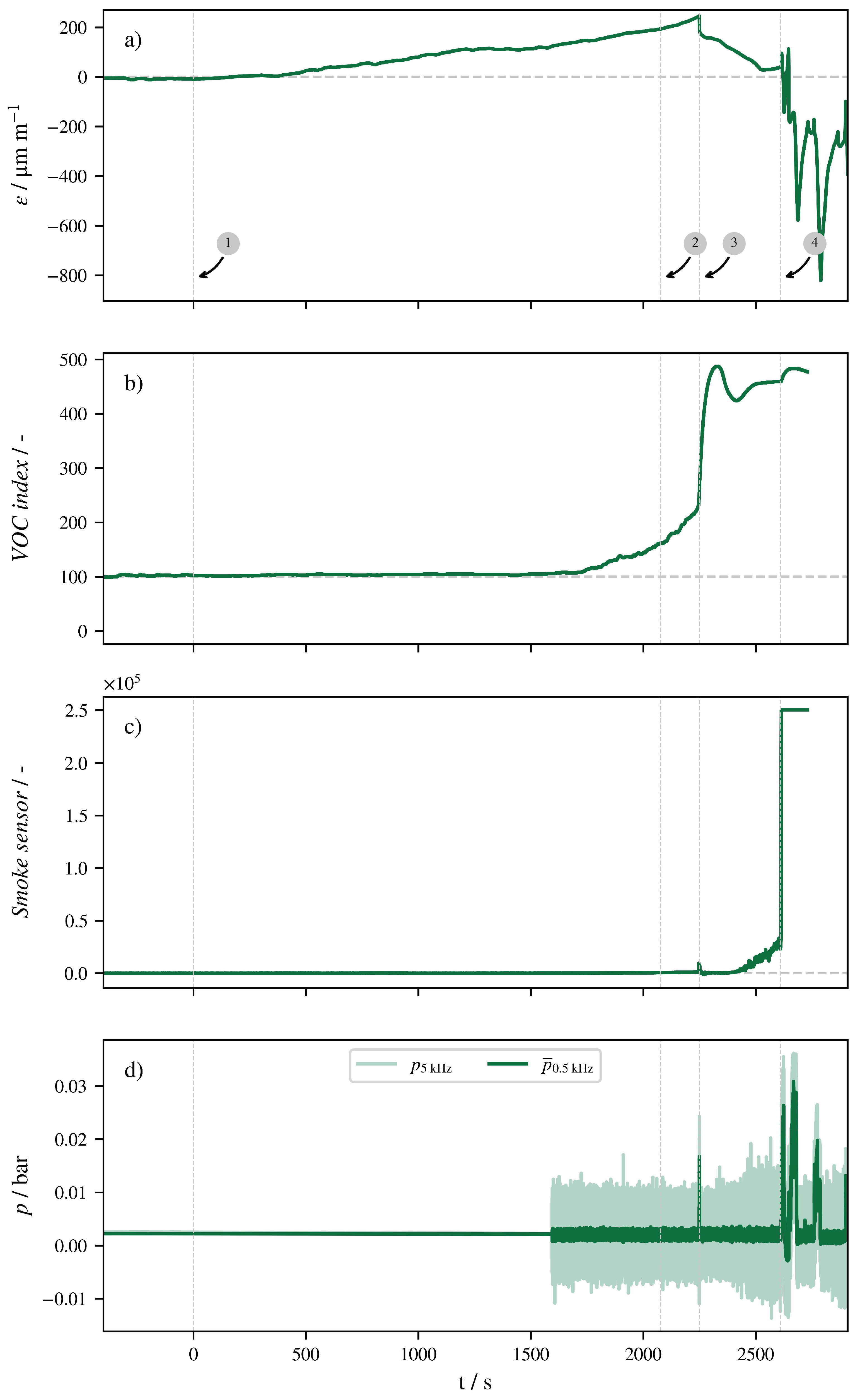 Batteries 08 00034 g004