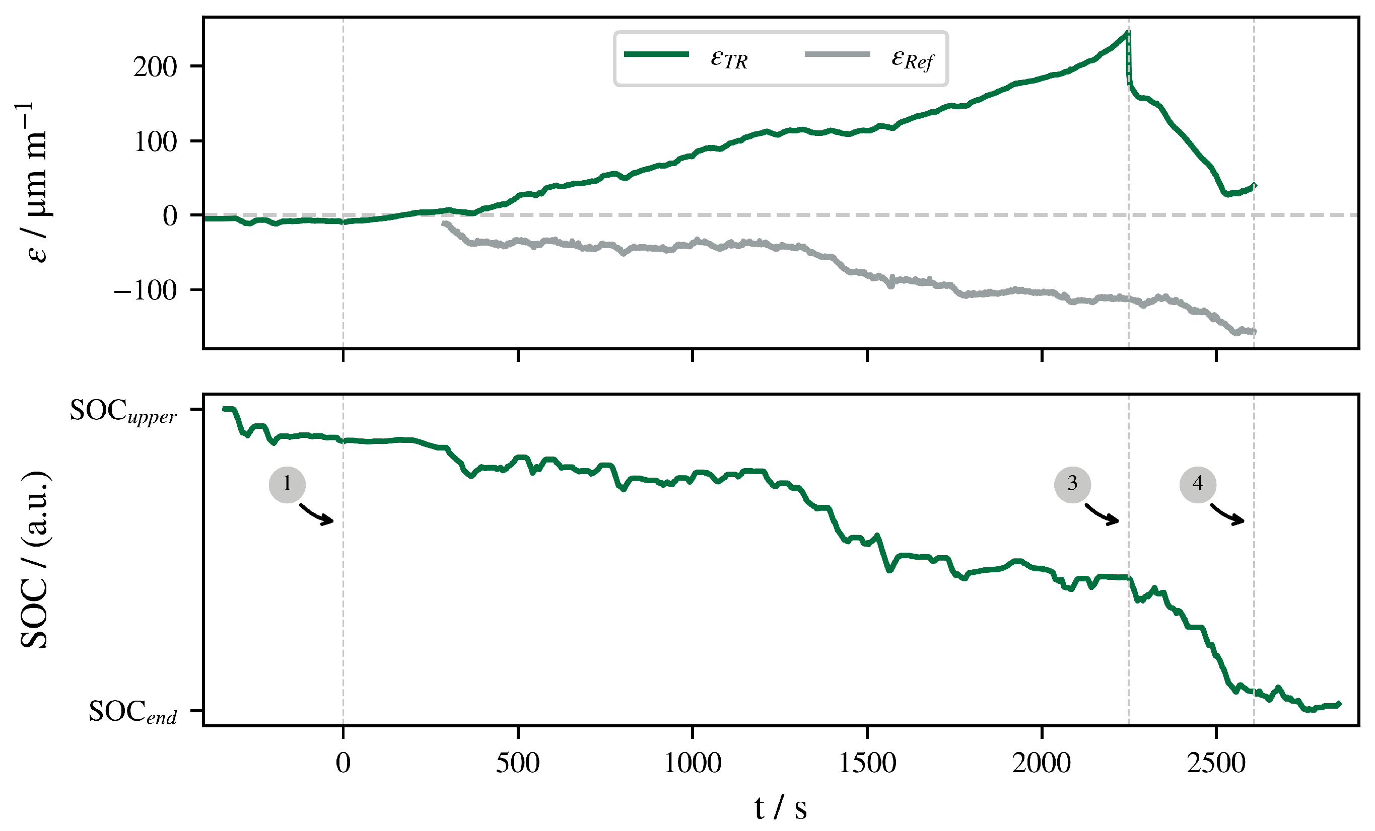 Batteries 08 00034 g005