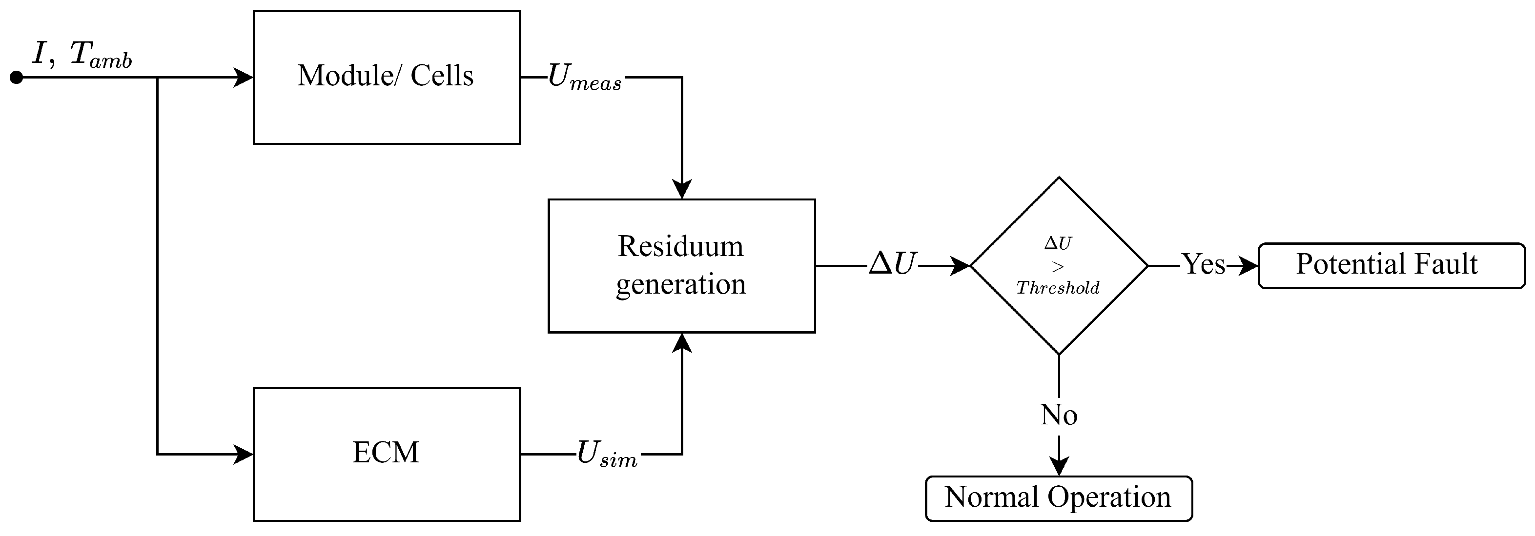 Batteries 08 00034 g0a2