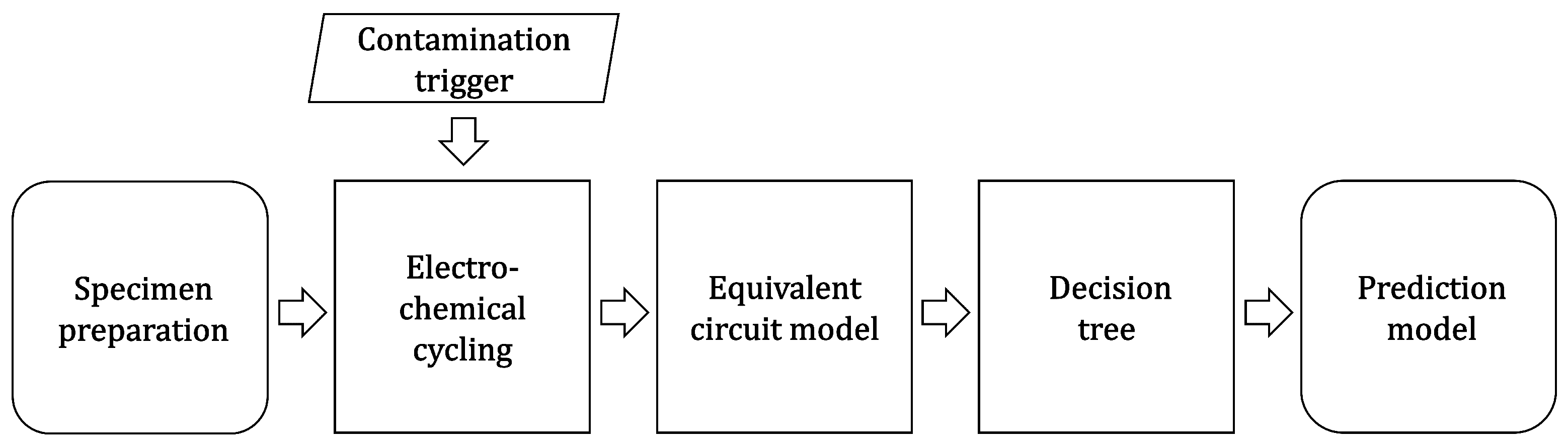 Batteries 08 00035 g001 550