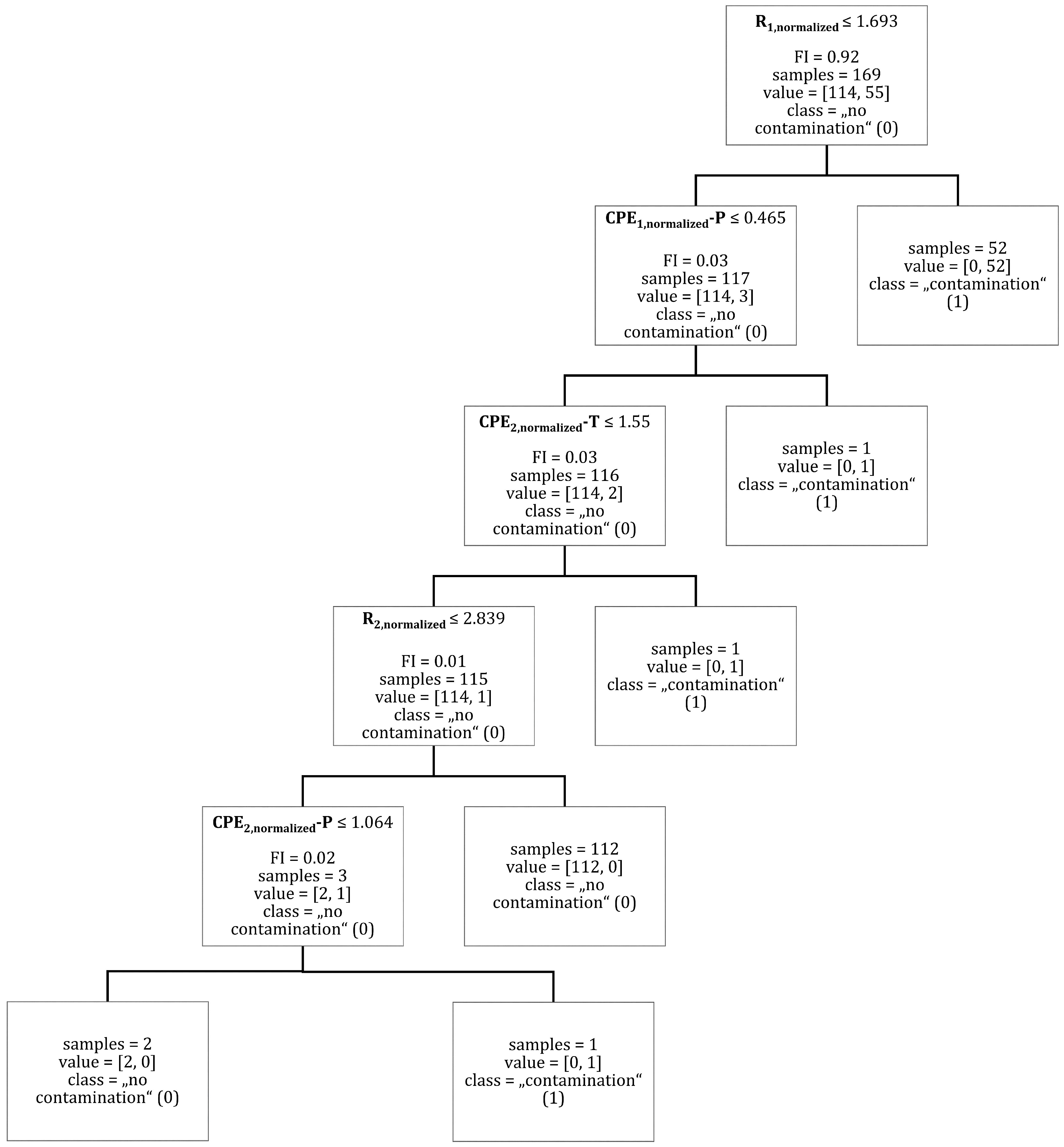 Batteries 08 00035 g0a1 550