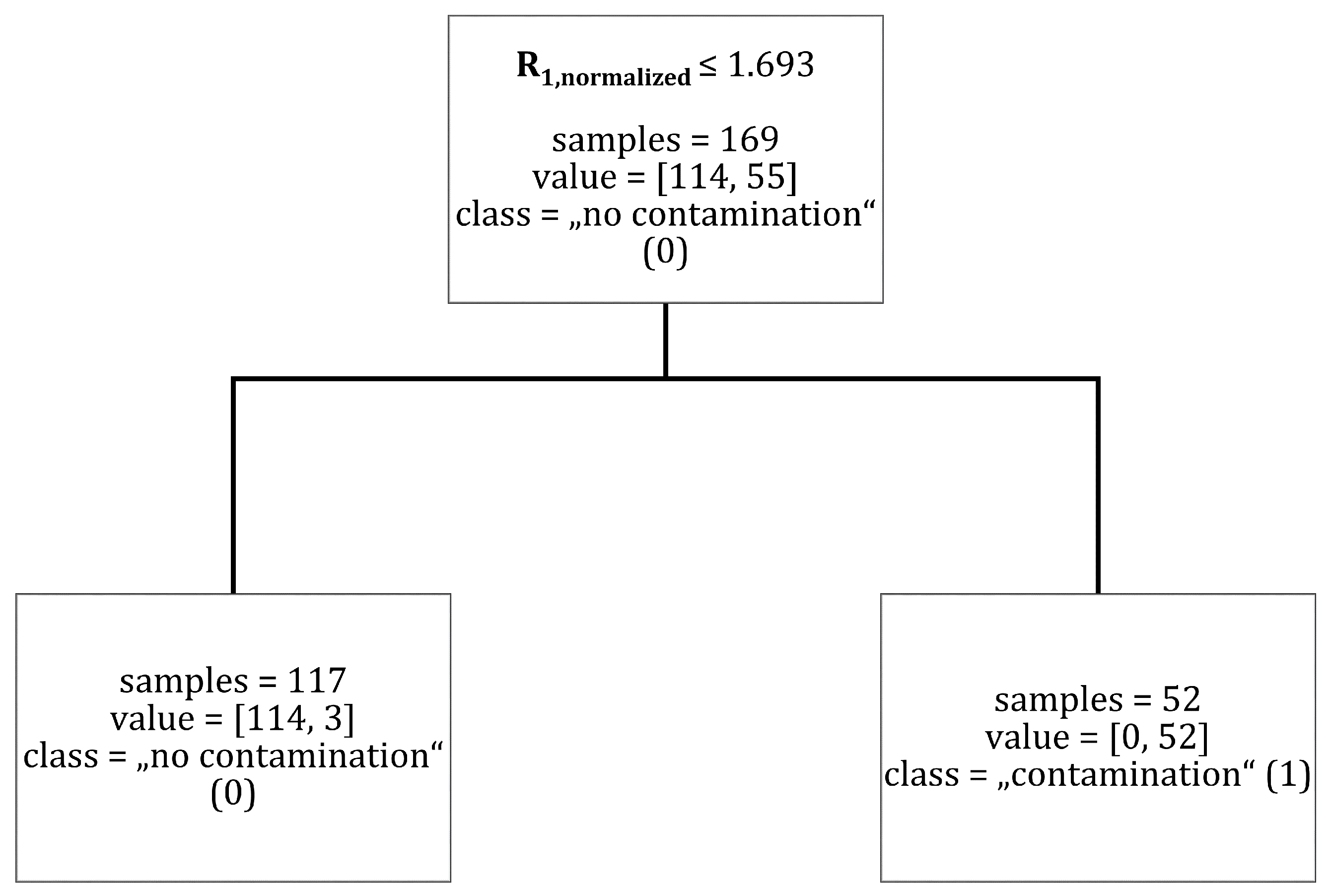 Batteries 08 00035 g0a2 550
