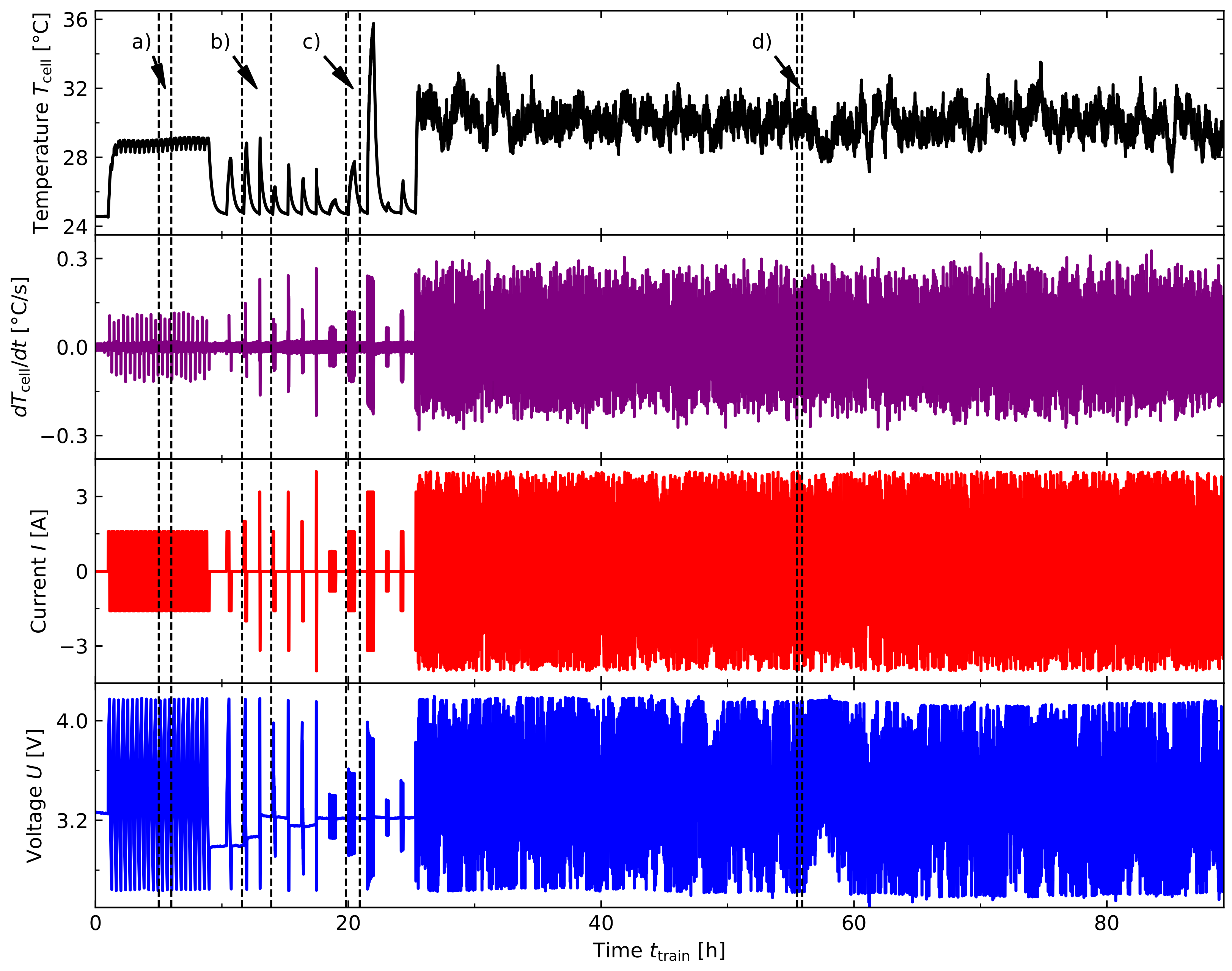 Batteries 08 00036 g003