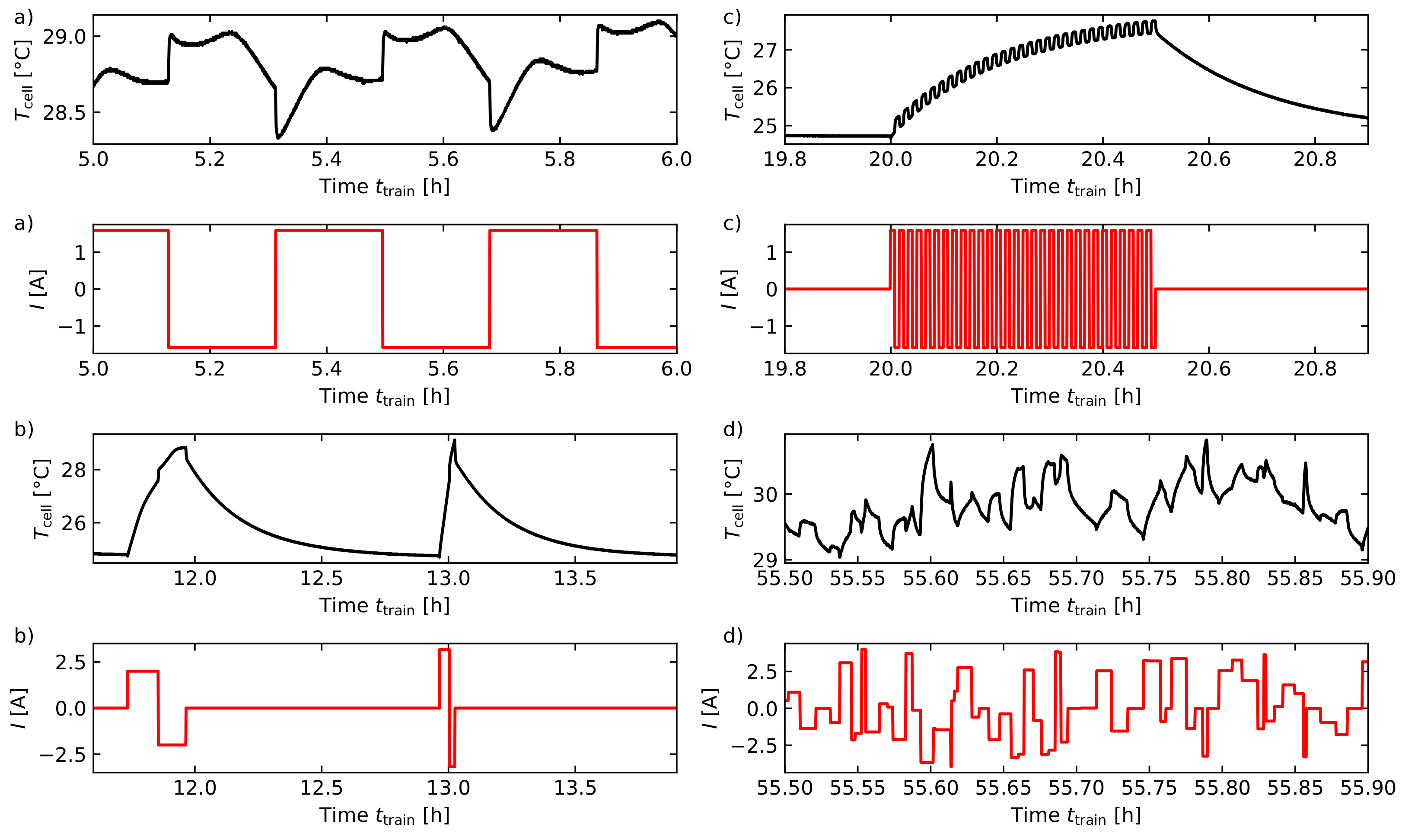 Batteries 08 00036 g004