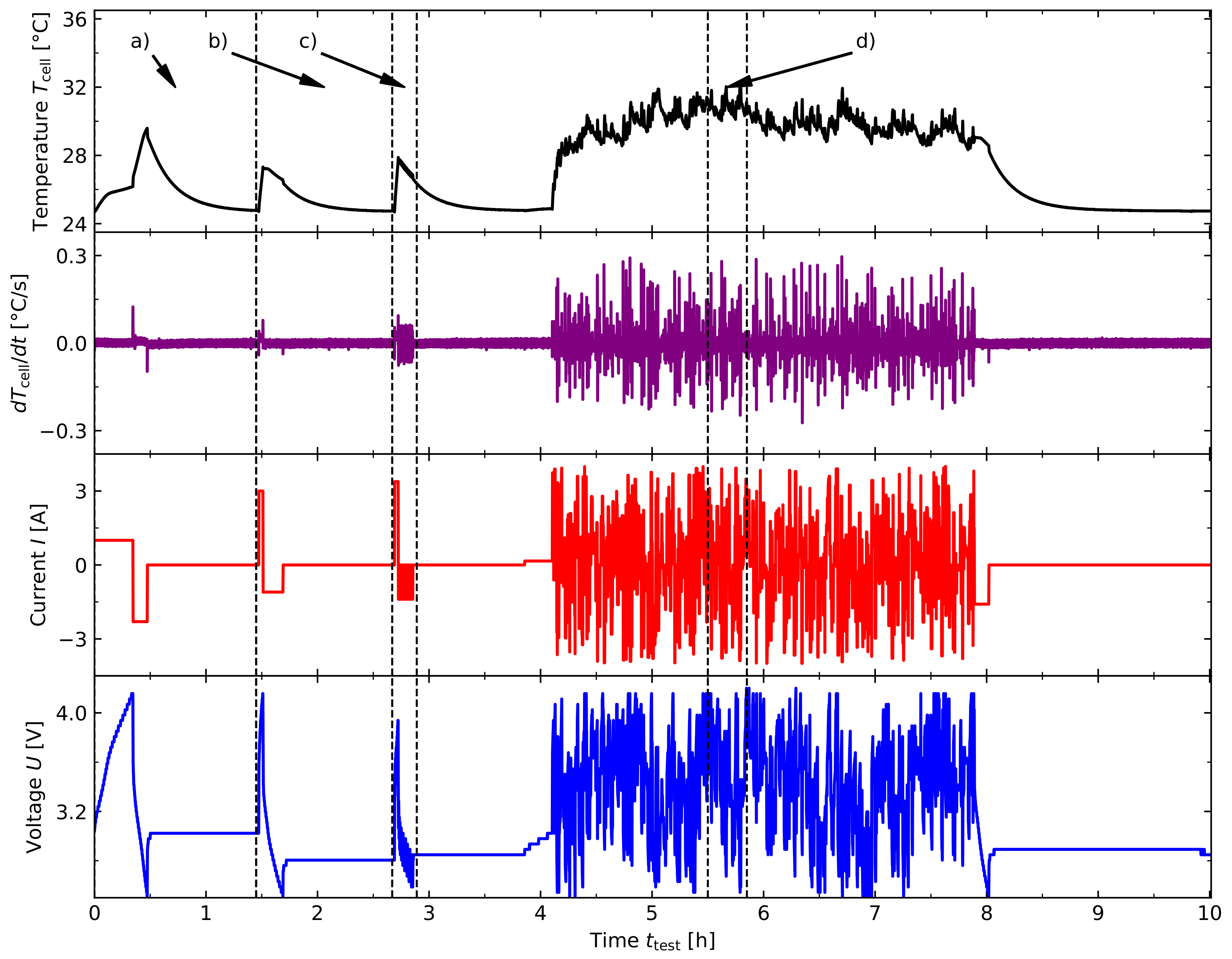 Batteries 08 00036 g005