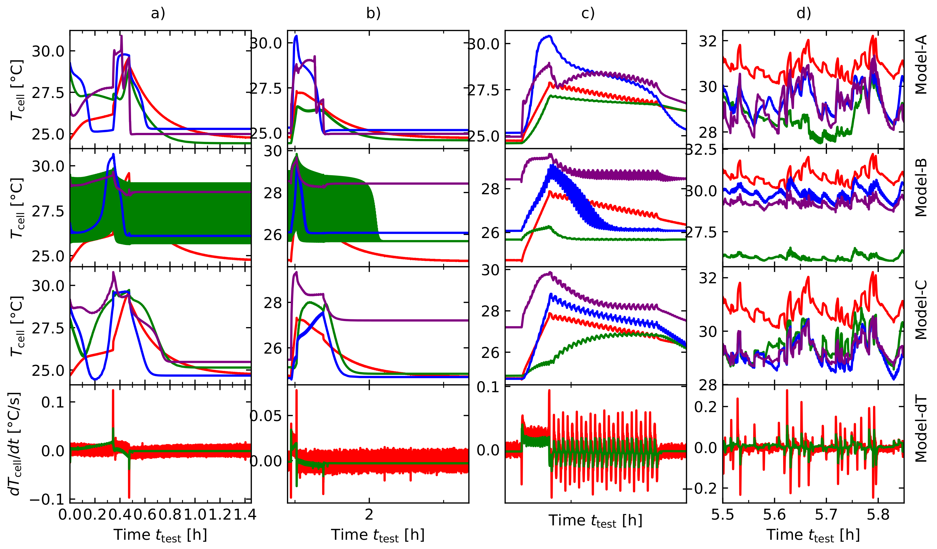 Batteries 08 00036 g012