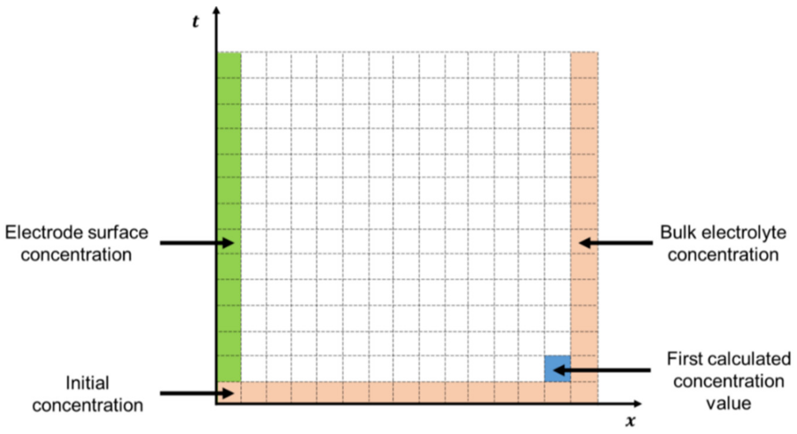 Batteries 08 00037 g002 550