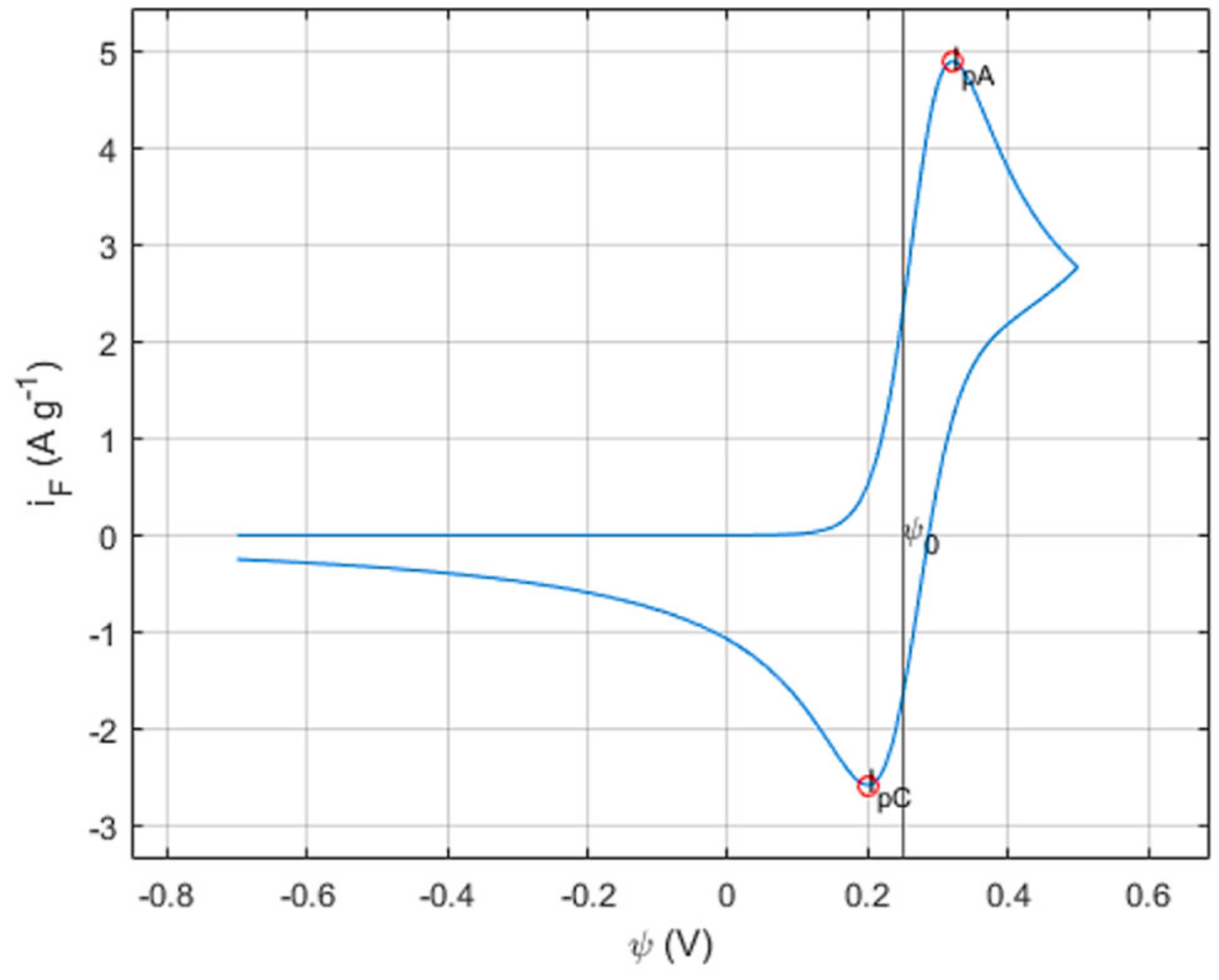 Batteries 08 00037 g003 550