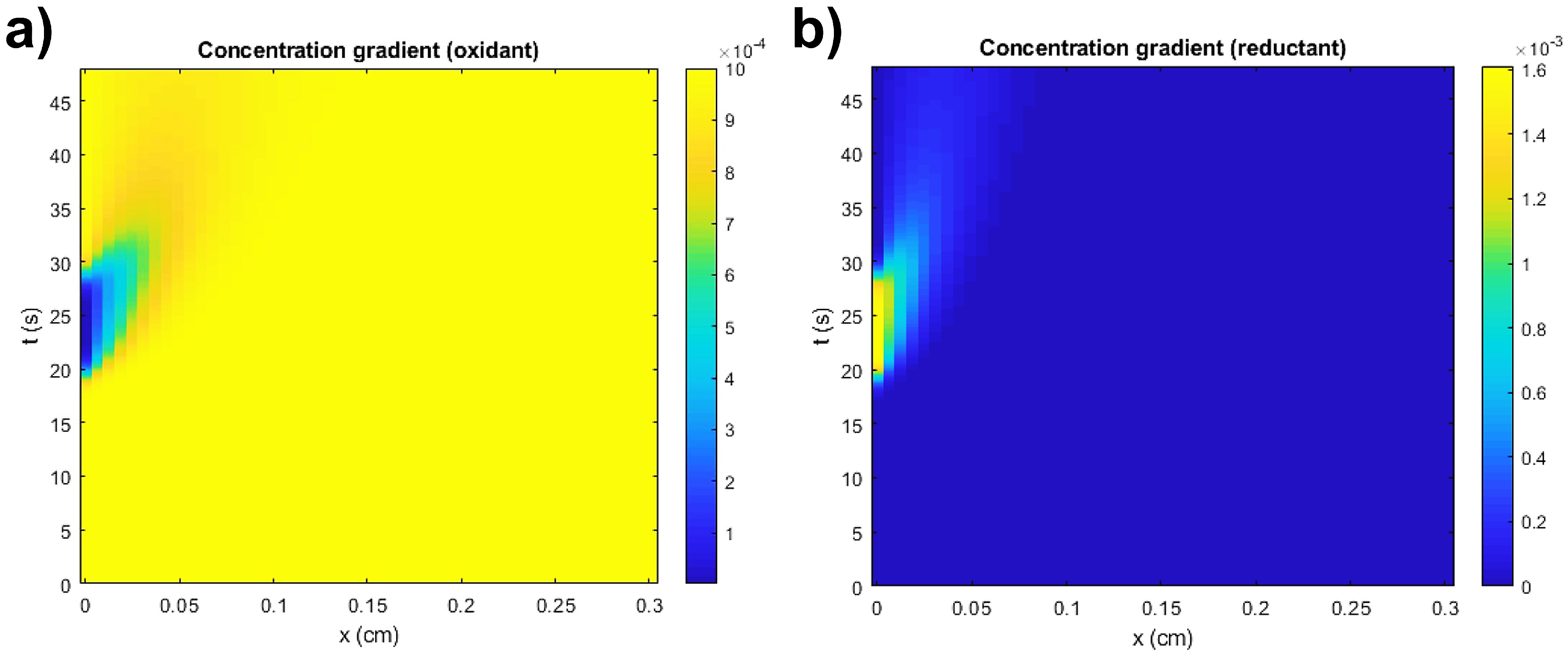 Batteries 08 00037 g004 550