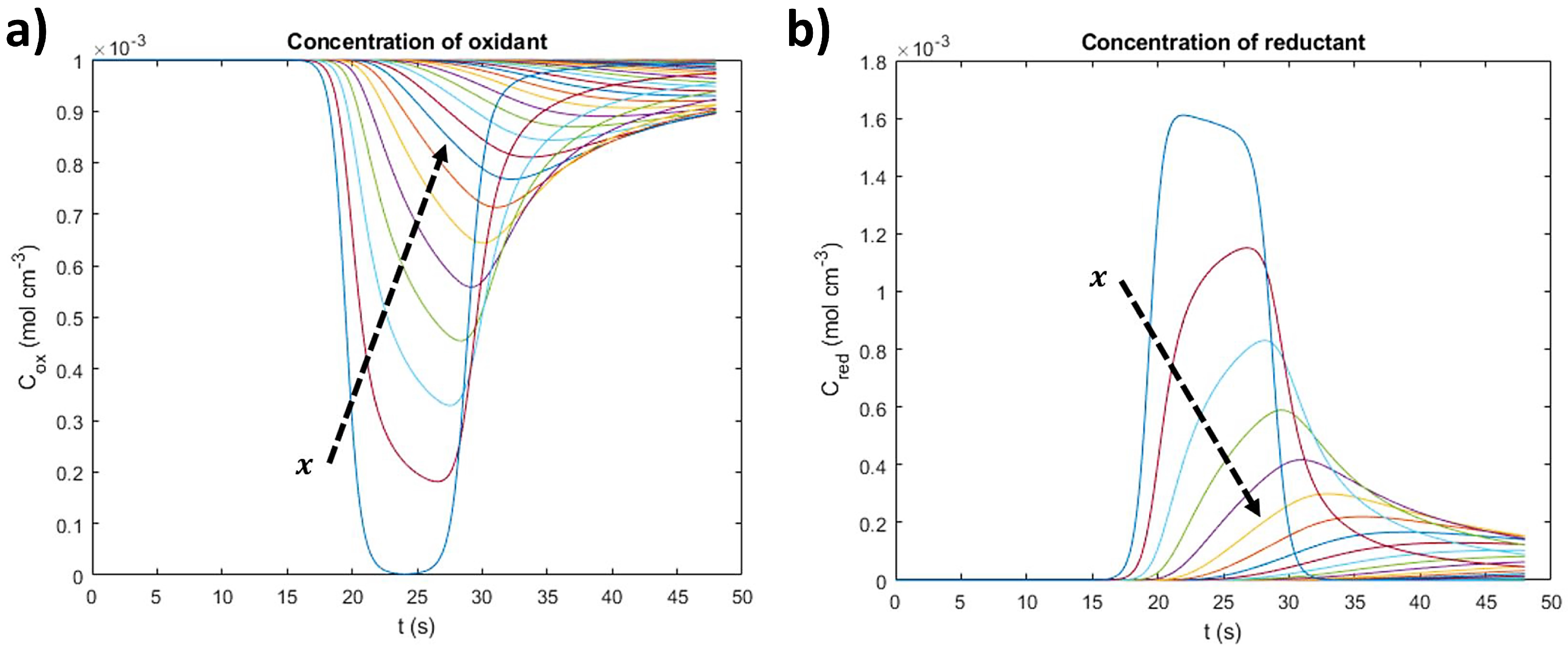 Batteries 08 00037 g005 550