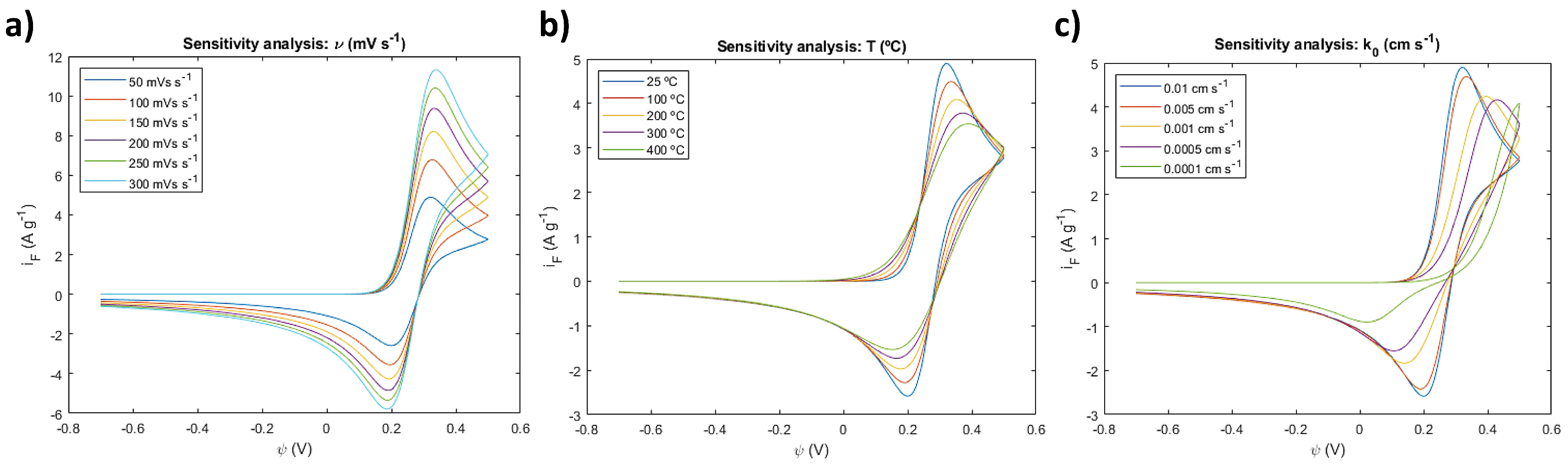 Batteries 08 00037 g006 550