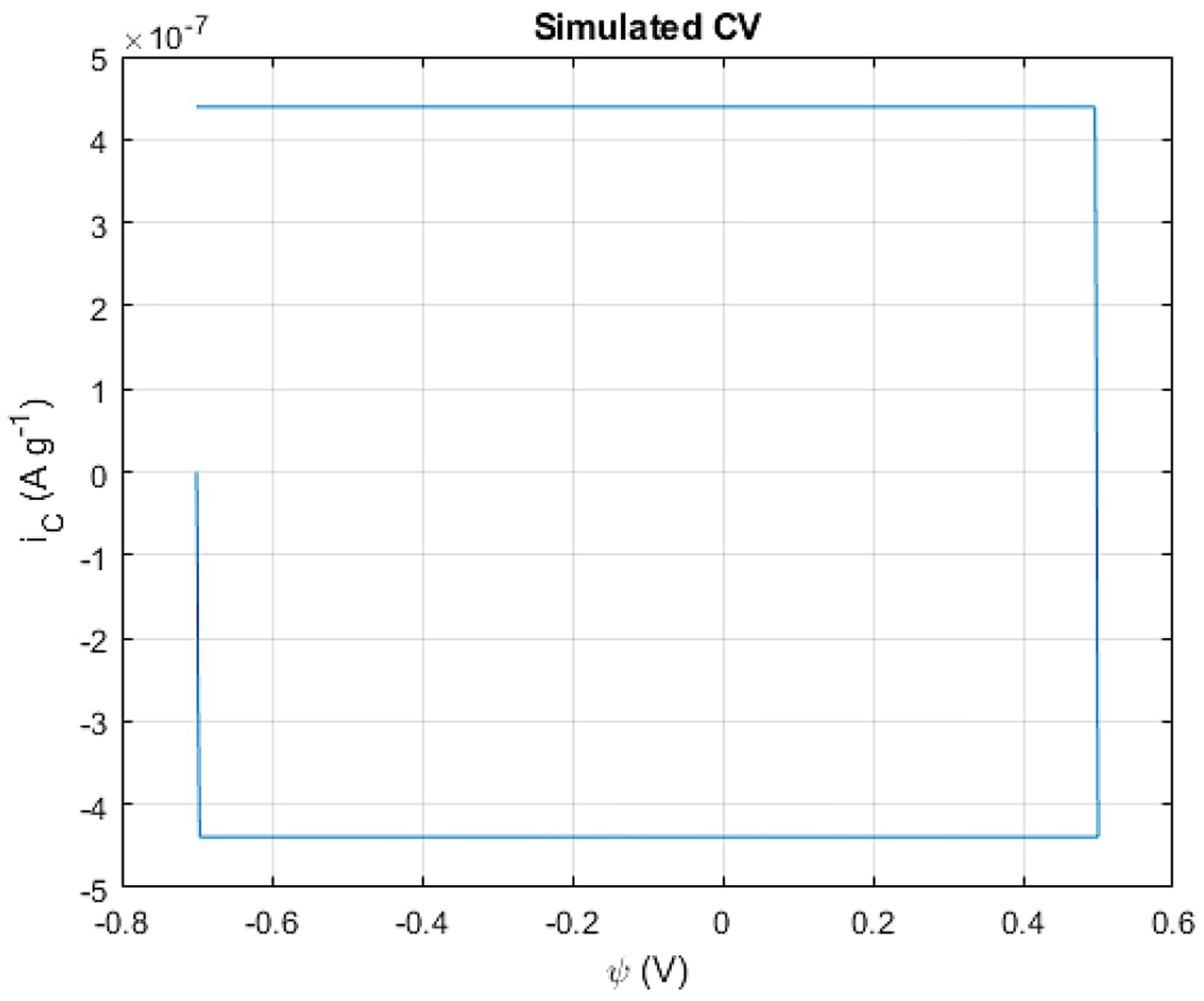 Batteries 08 00037 g007 550