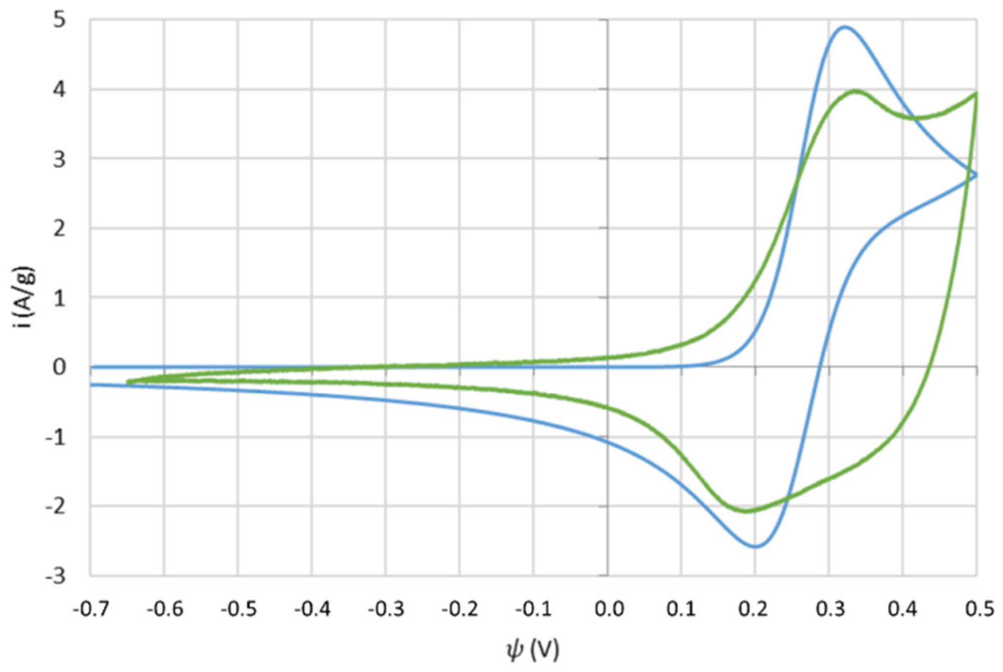 Batteries 08 00037 g008 550