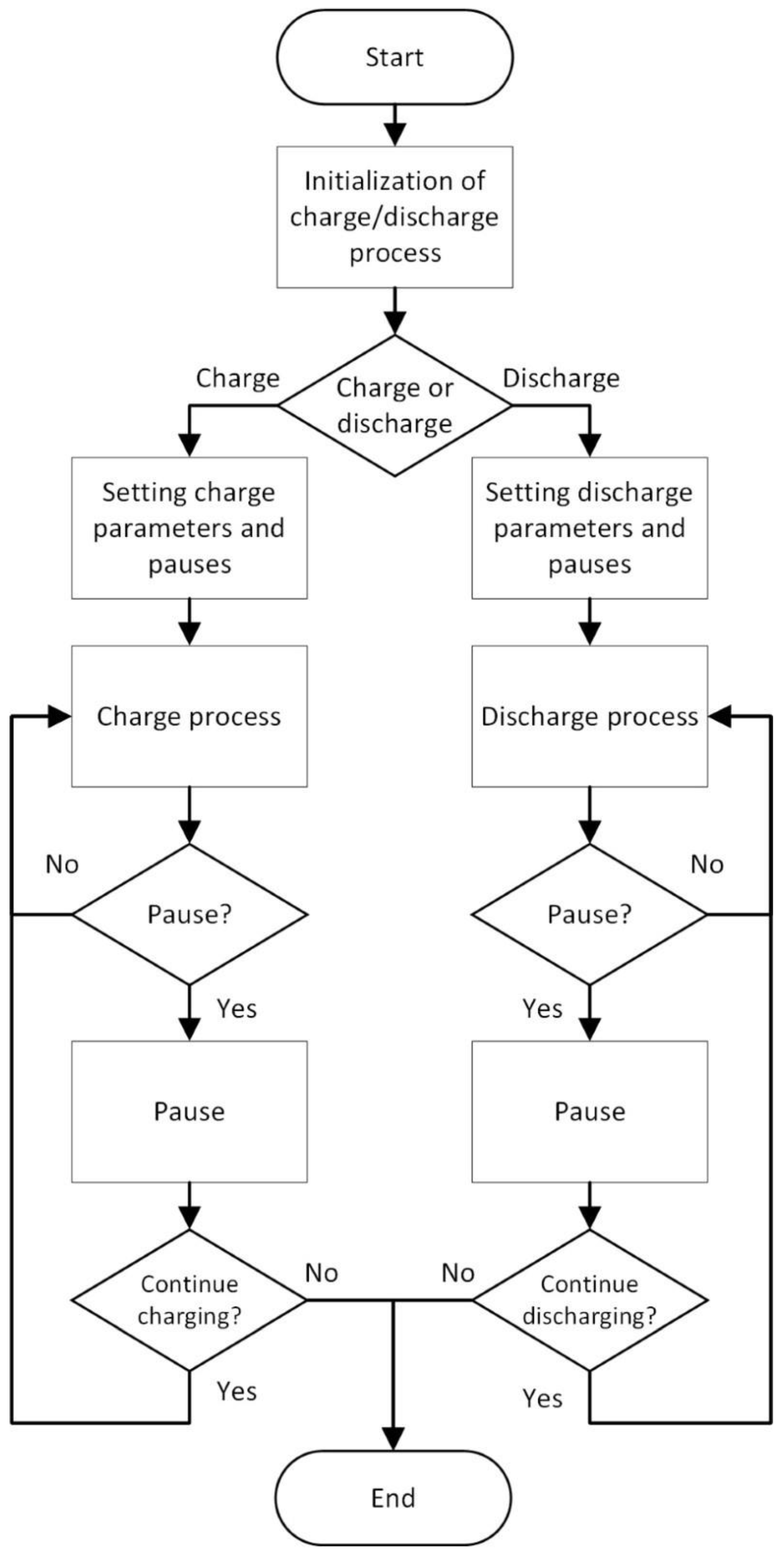 Batteries 08 00038 g001 550