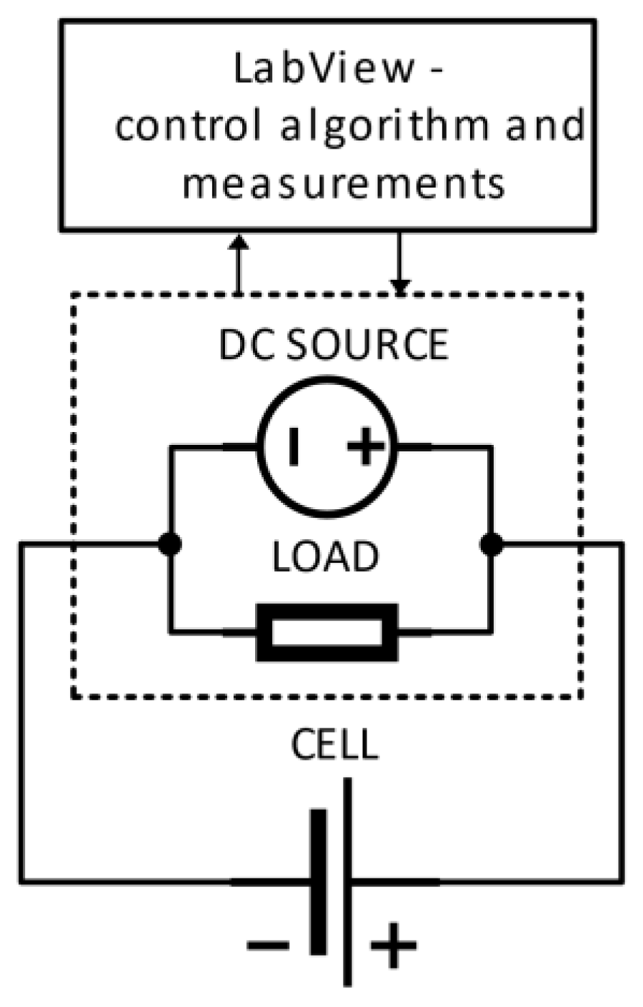Batteries 08 00038 g002 550
