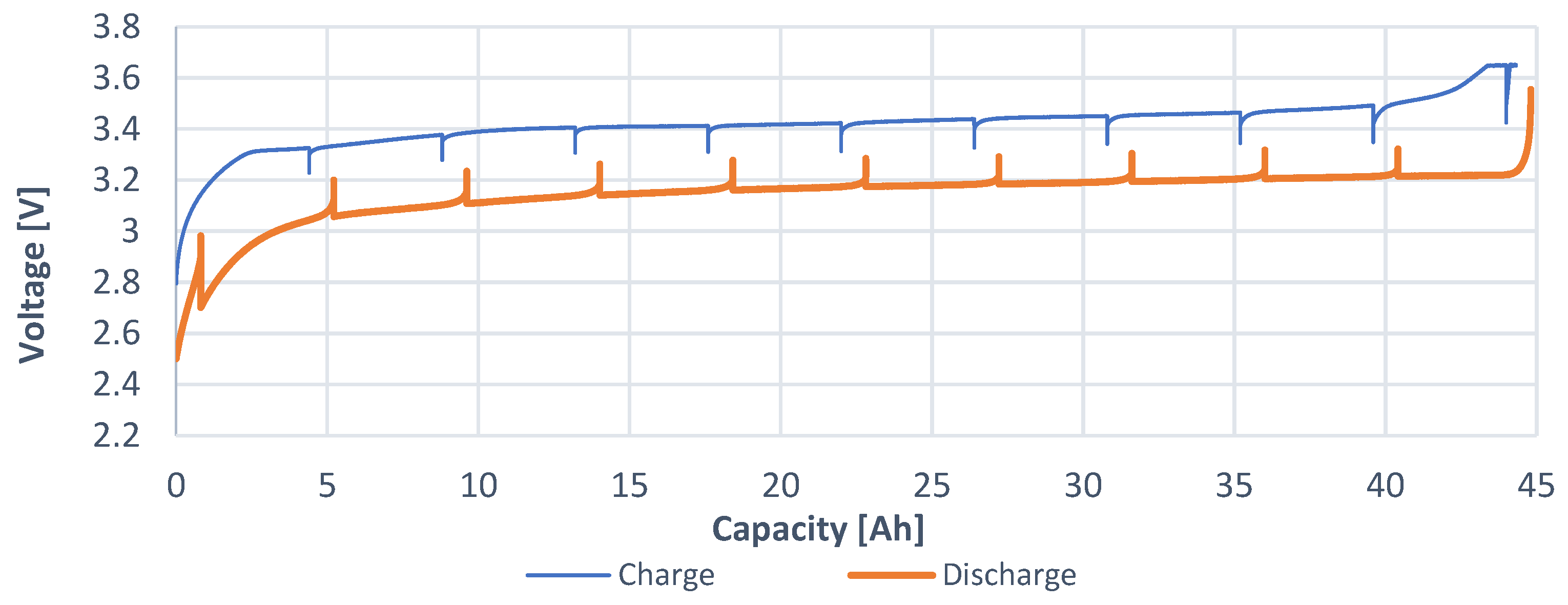 Batteries 08 00038 g006 550