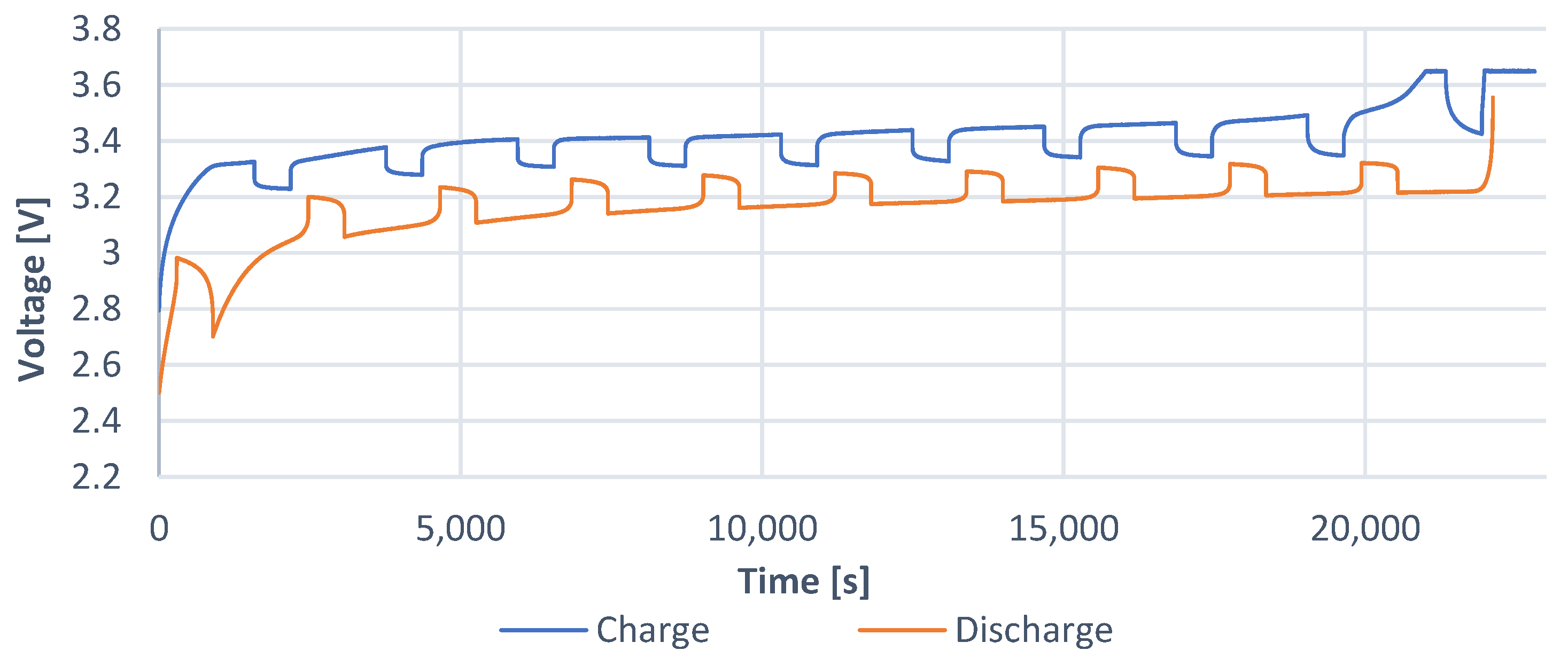 Batteries 08 00038 g007 550