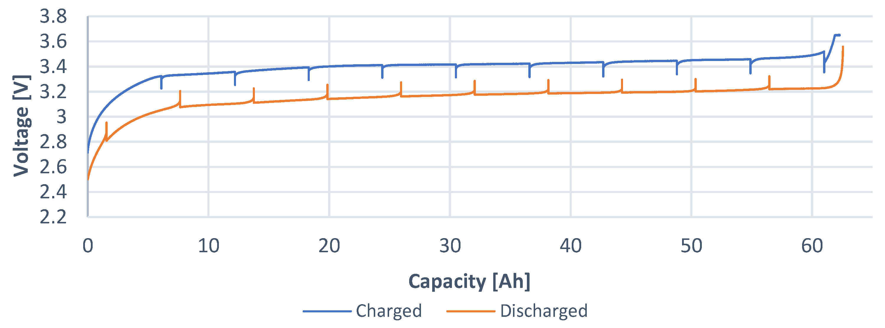 Batteries 08 00038 g009 550