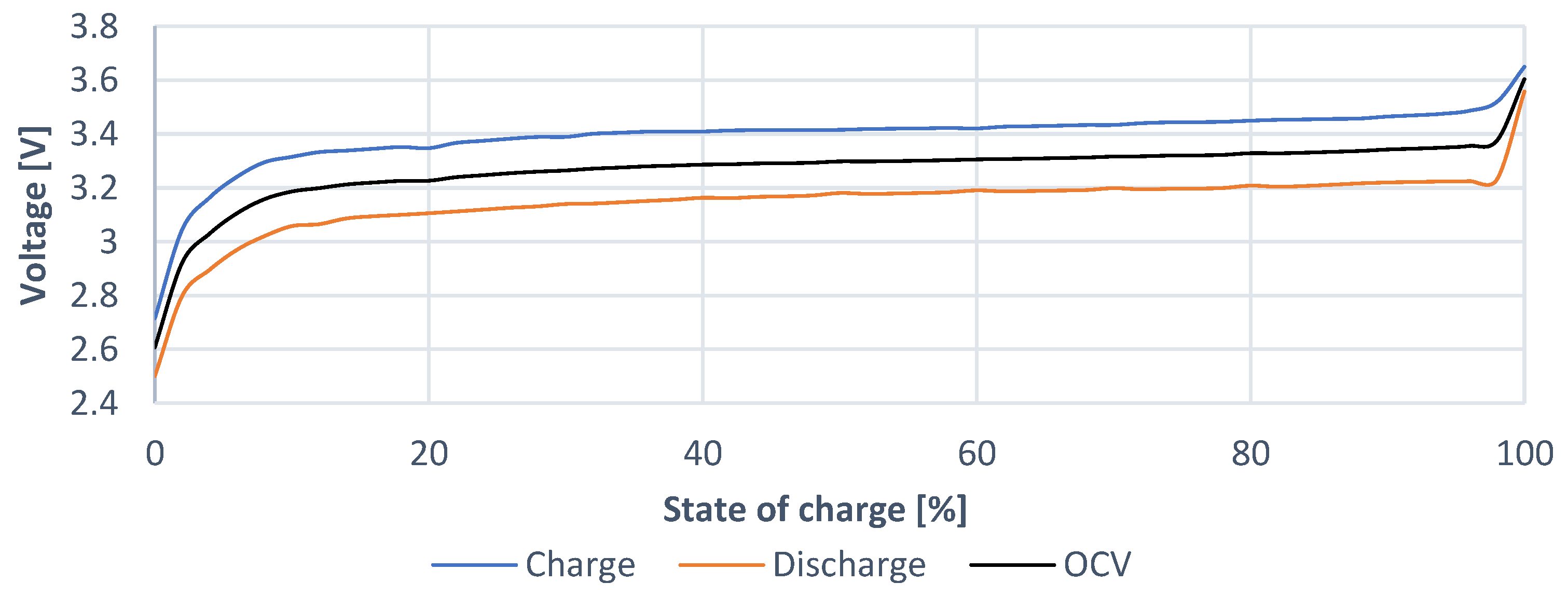 Batteries 08 00038 g011 550
