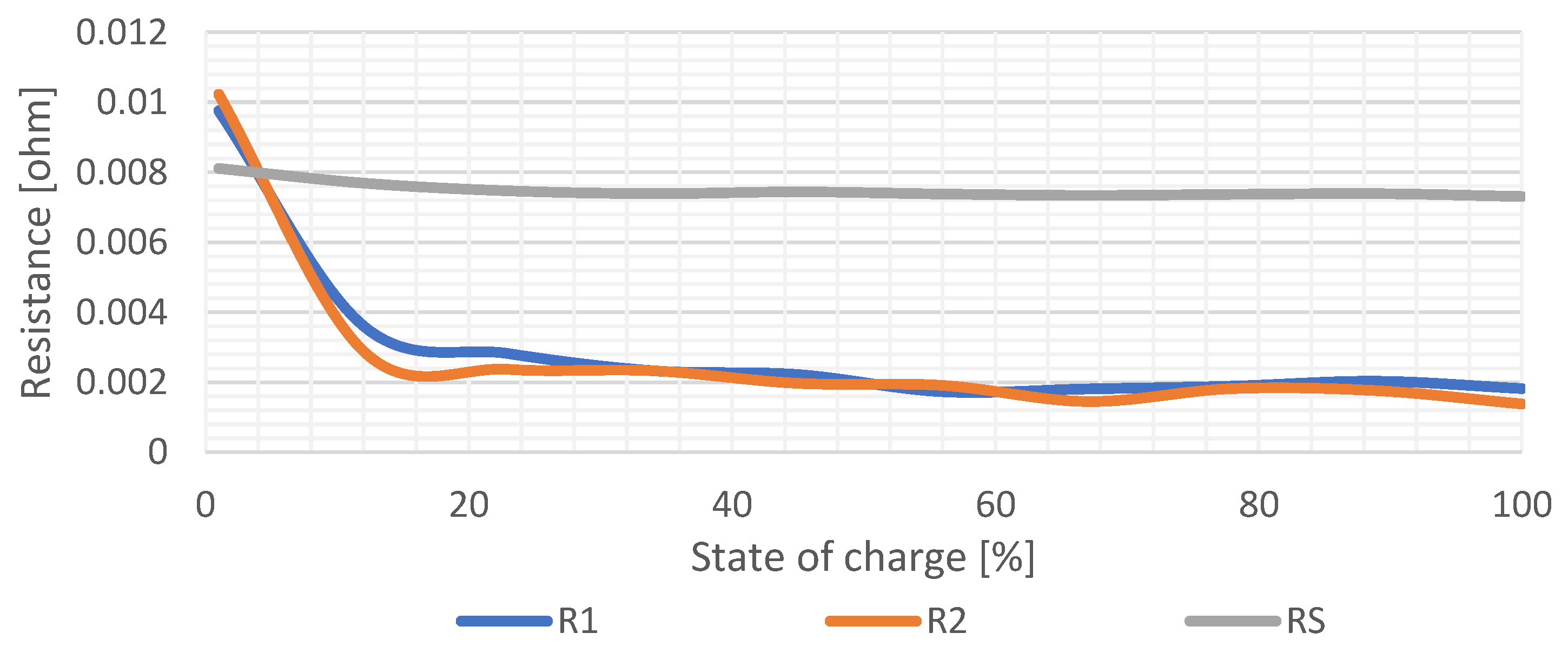 Batteries 08 00038 g012 550