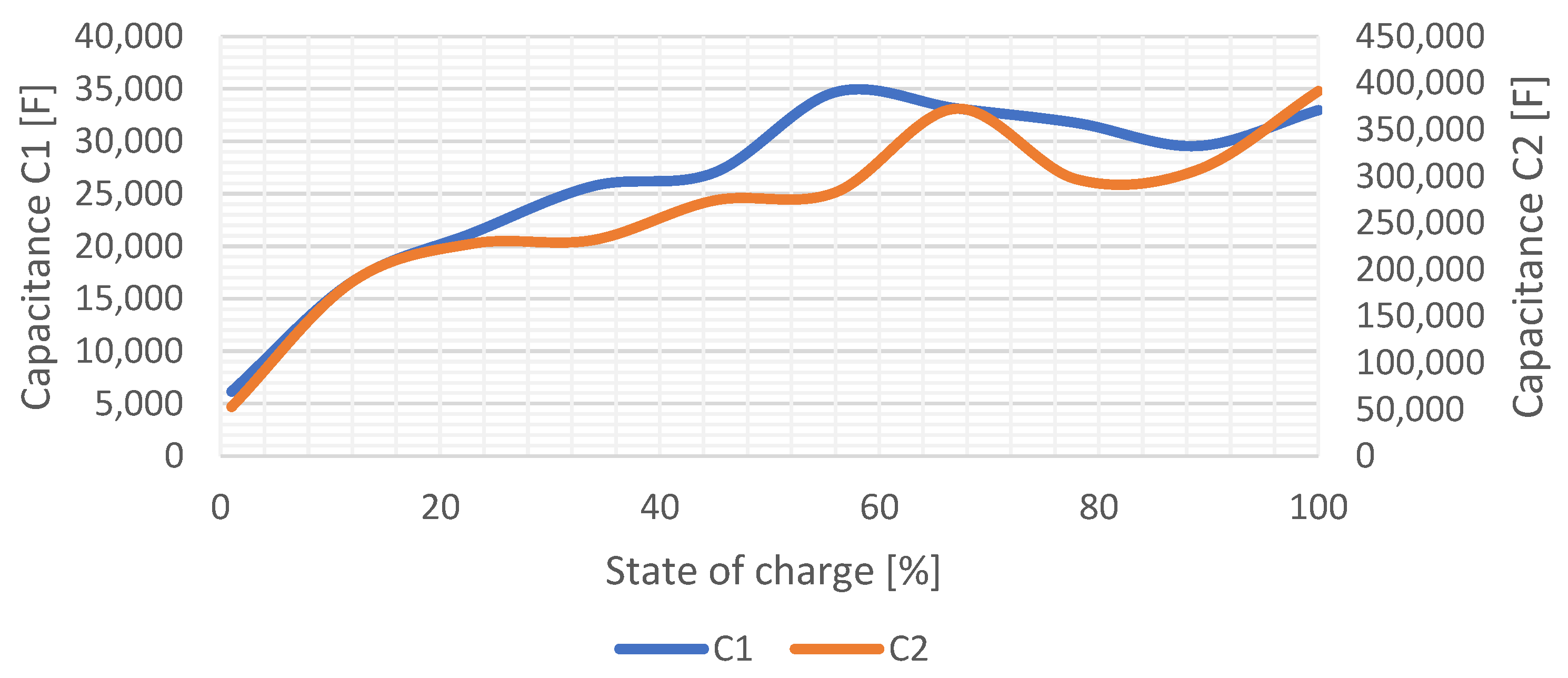 Batteries 08 00038 g013 550