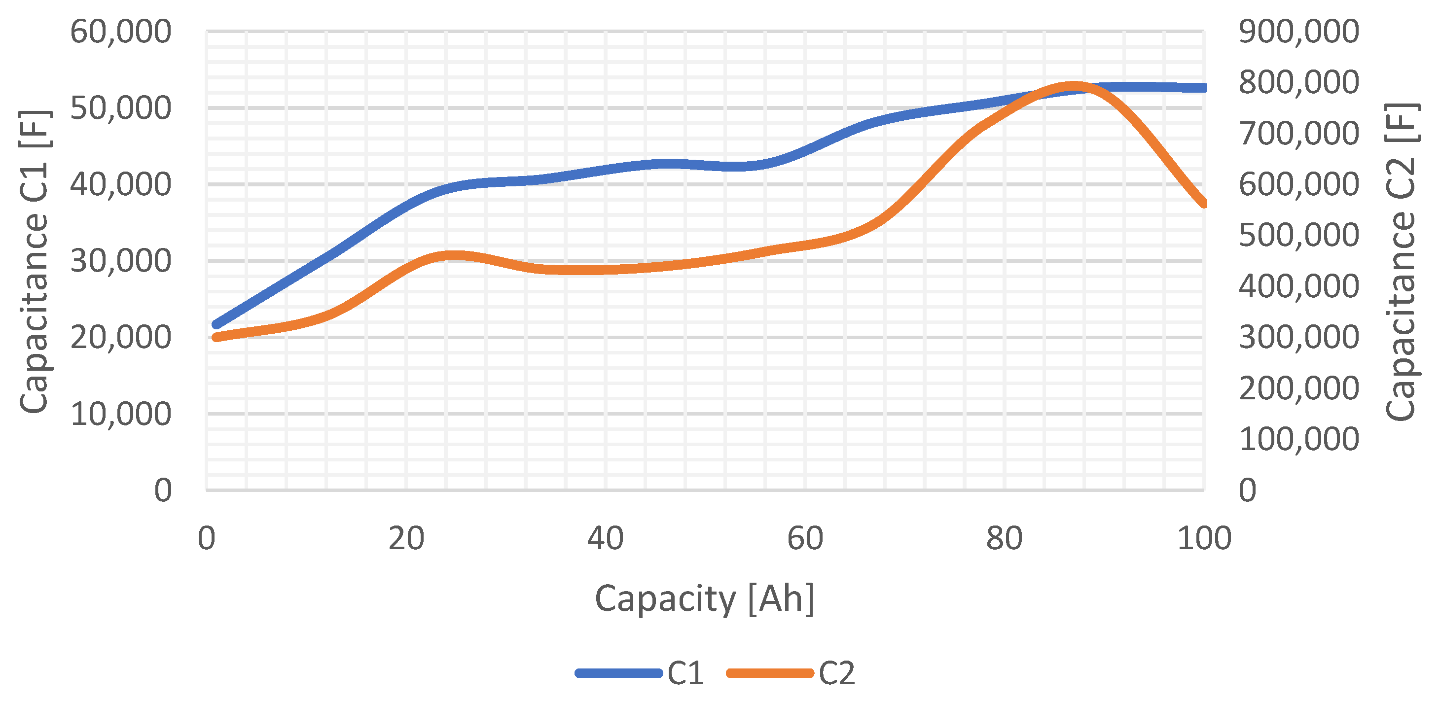 Batteries 08 00038 g015 550