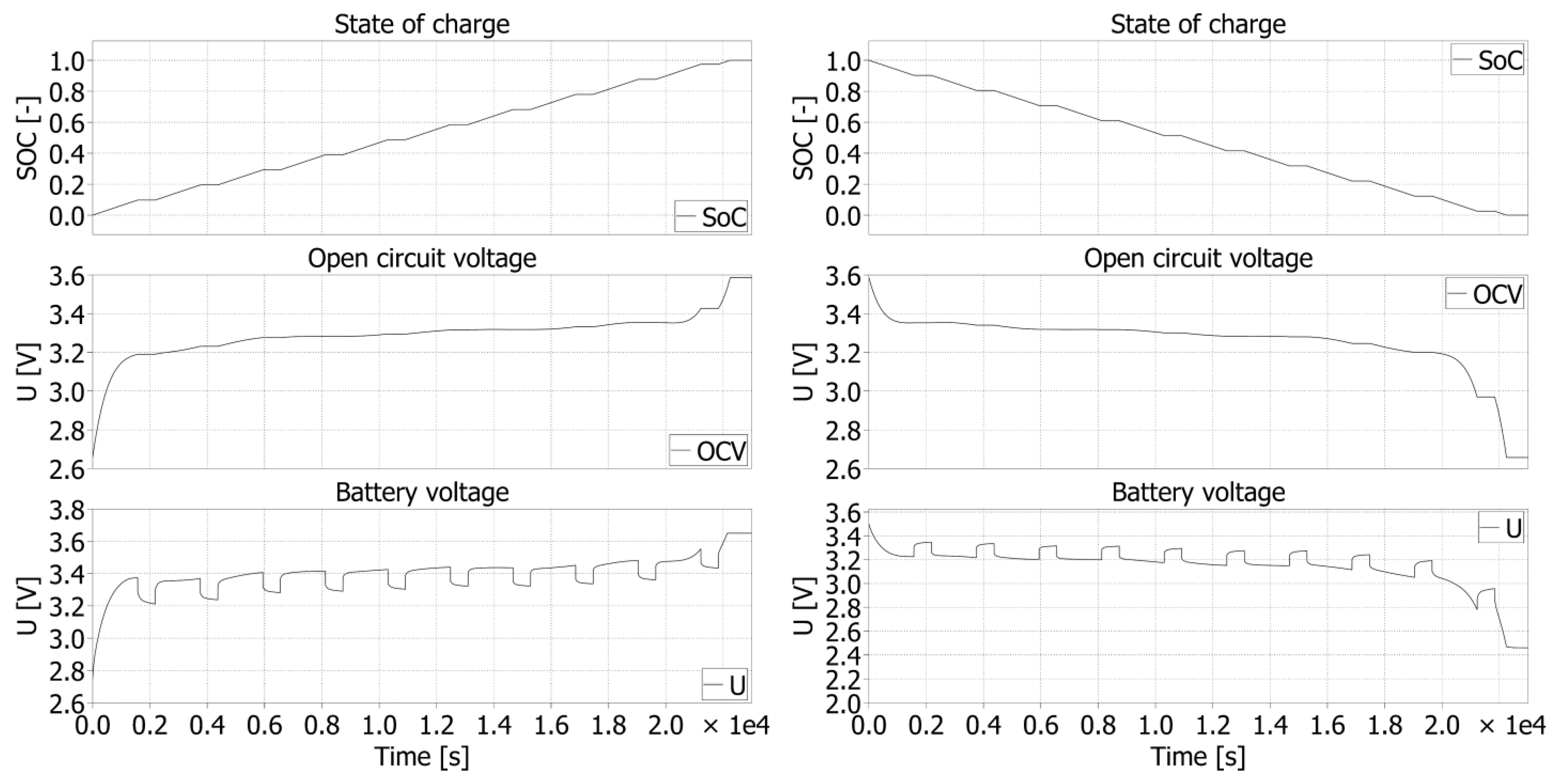 Batteries 08 00038 g018 550