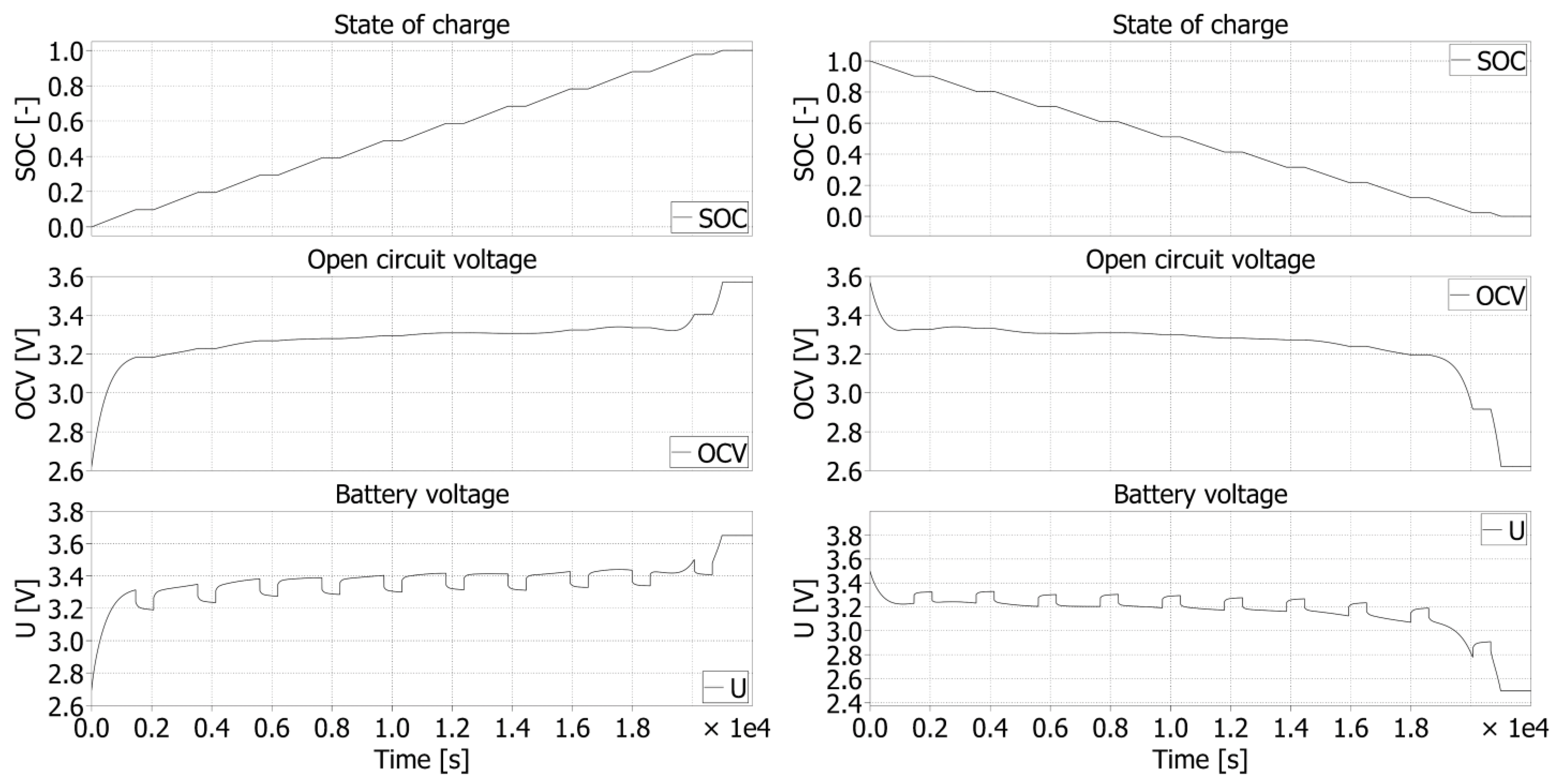 Batteries 08 00038 g019 550
