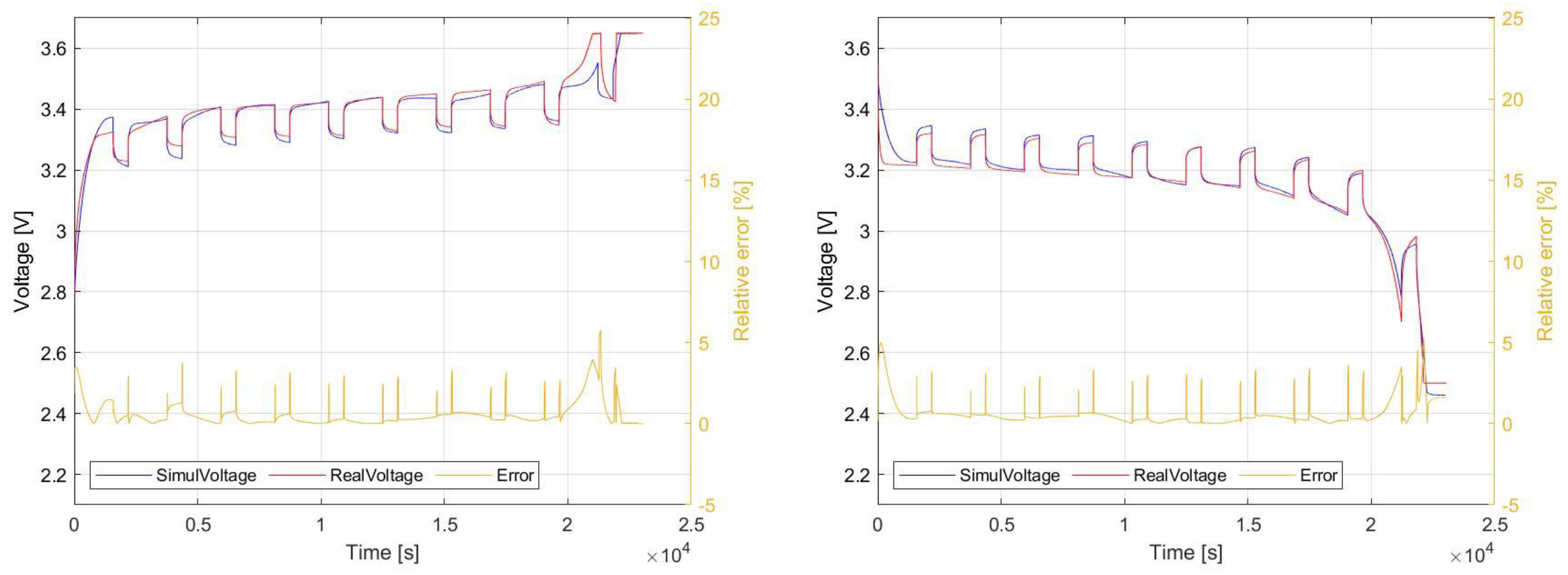 Batteries 08 00038 g020 550