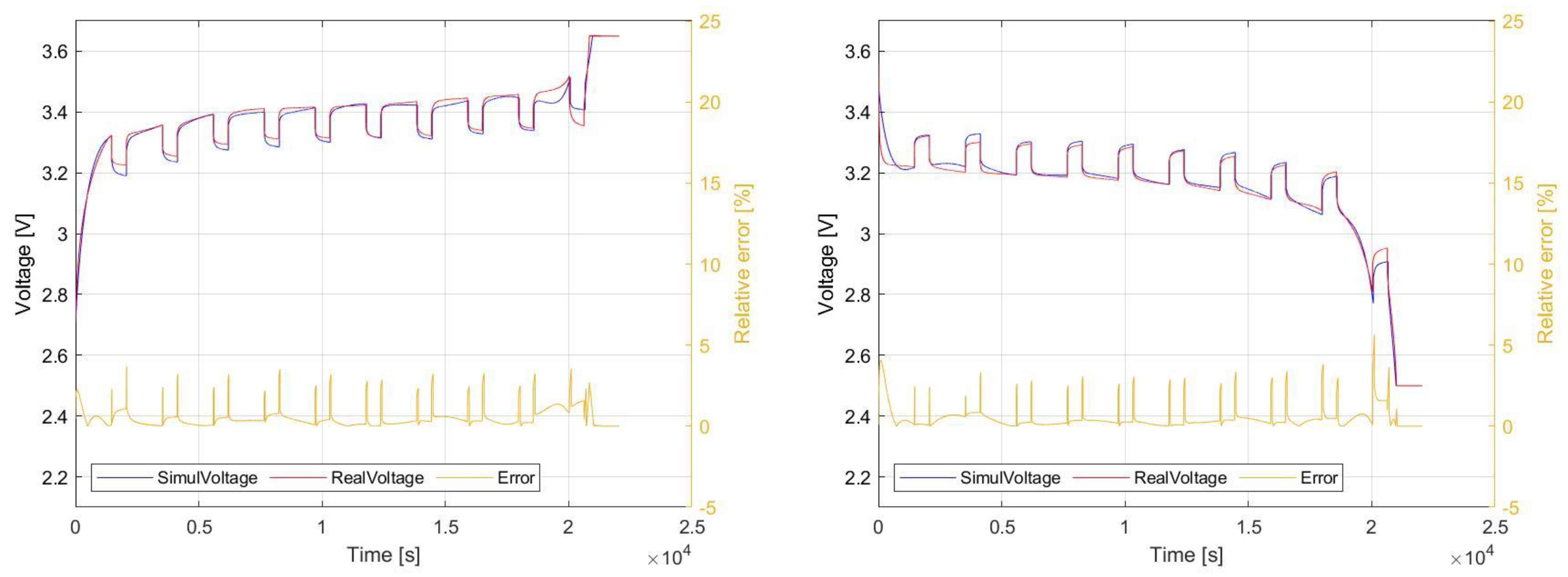 Batteries 08 00038 g021 550
