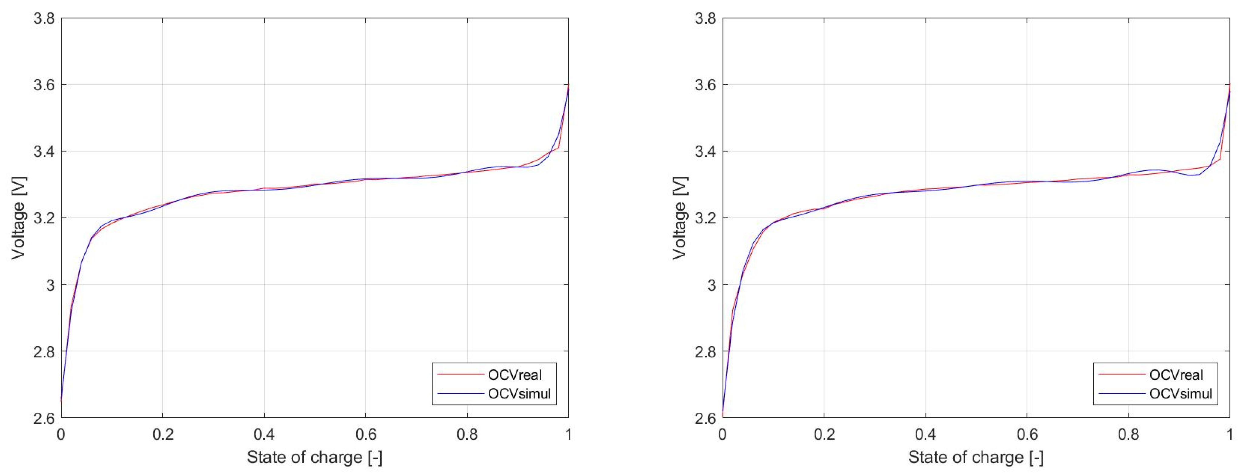 Batteries 08 00038 g022 550