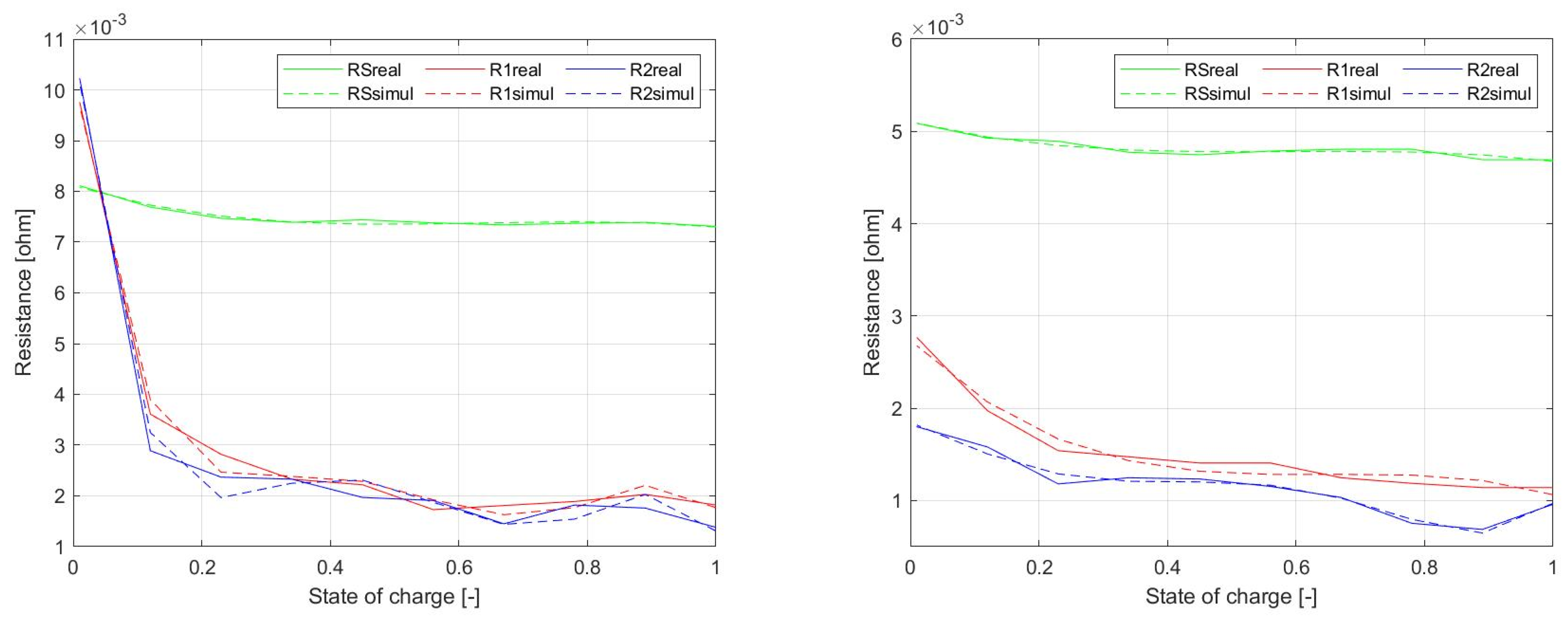 Batteries 08 00038 g023 550