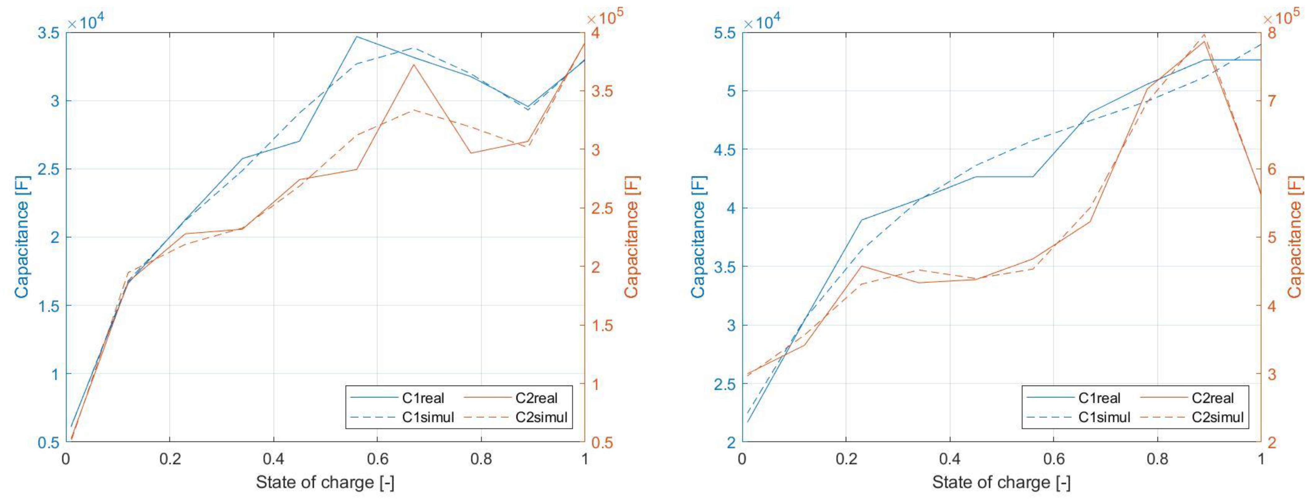 Batteries 08 00038 g024 550