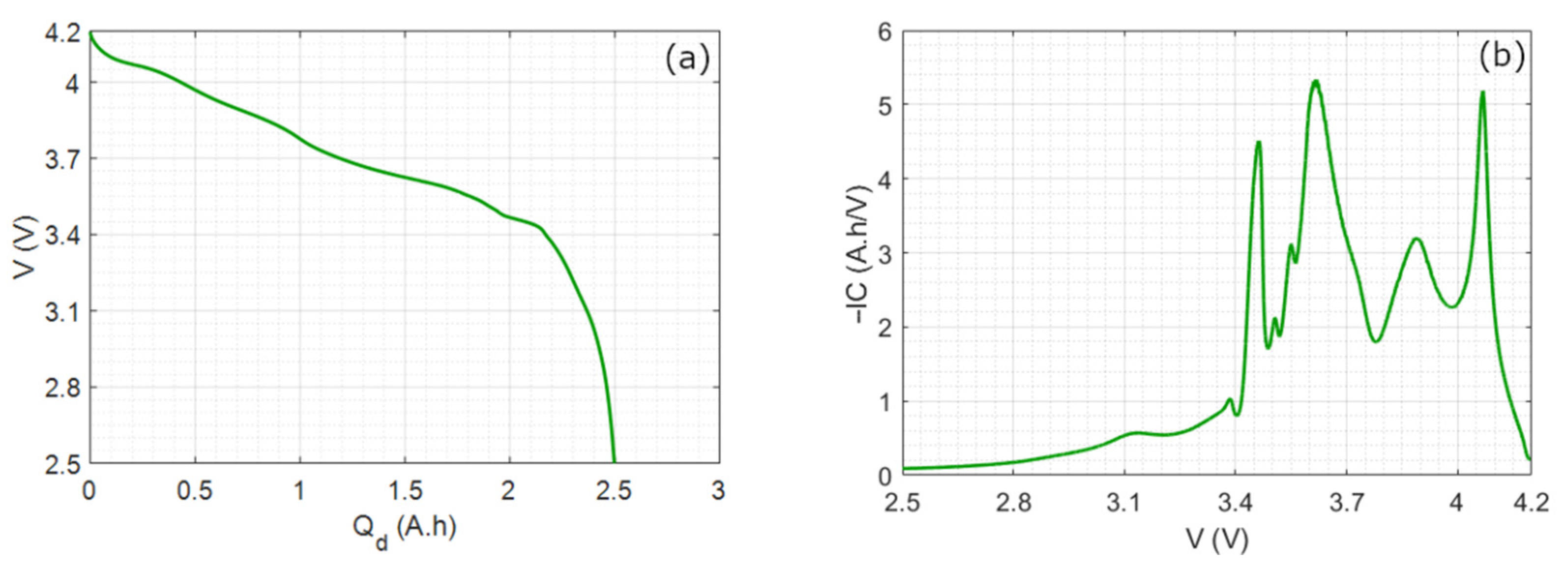 Batteries 08 00039 g001