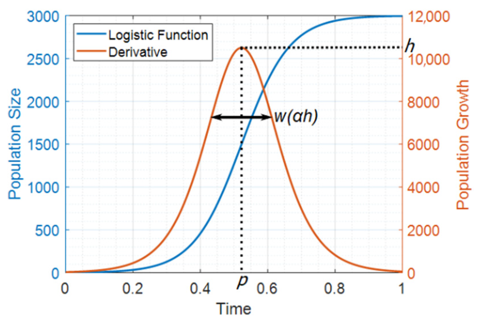 Batteries 08 00039 g002