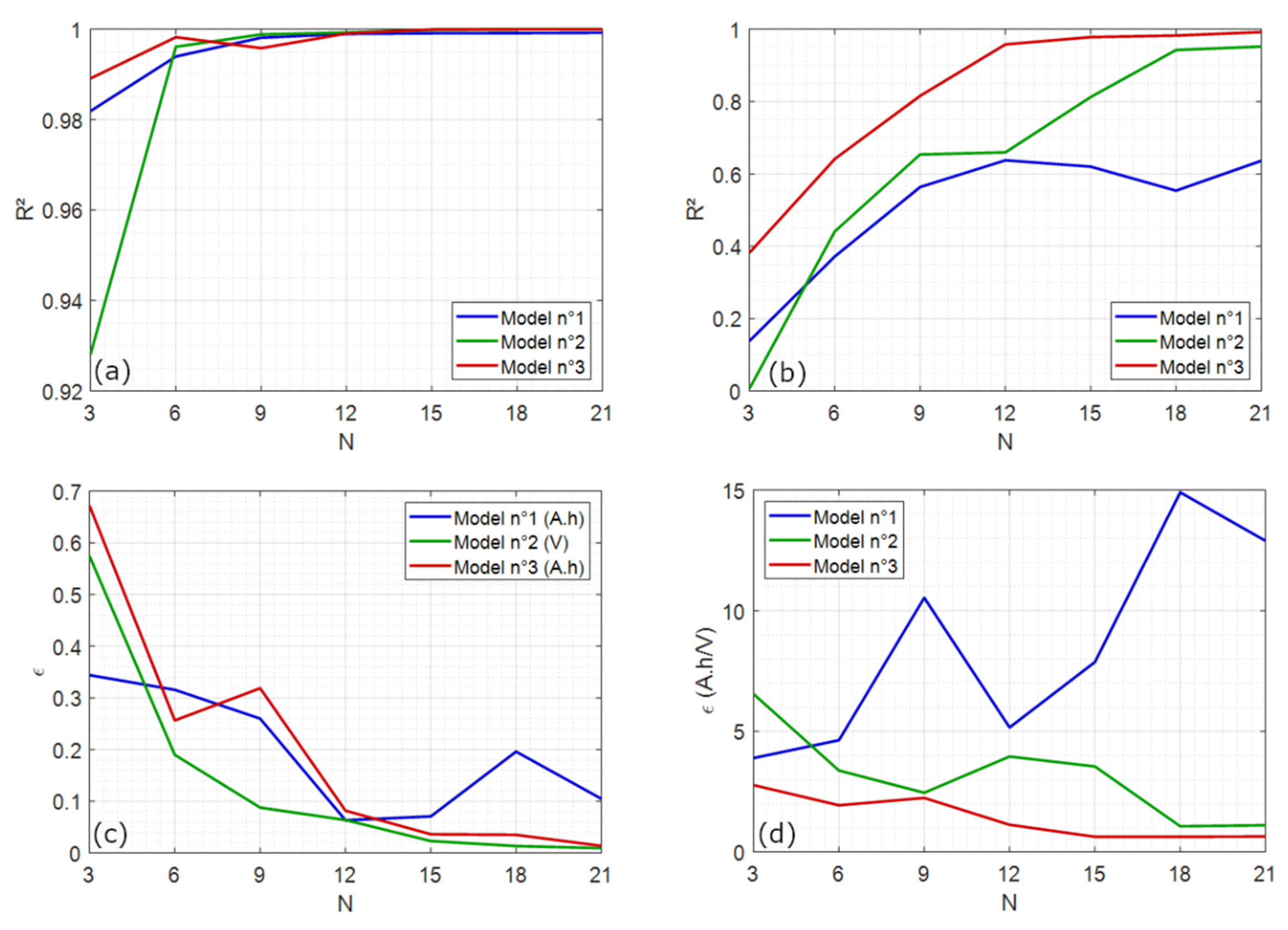 Batteries 08 00039 g003