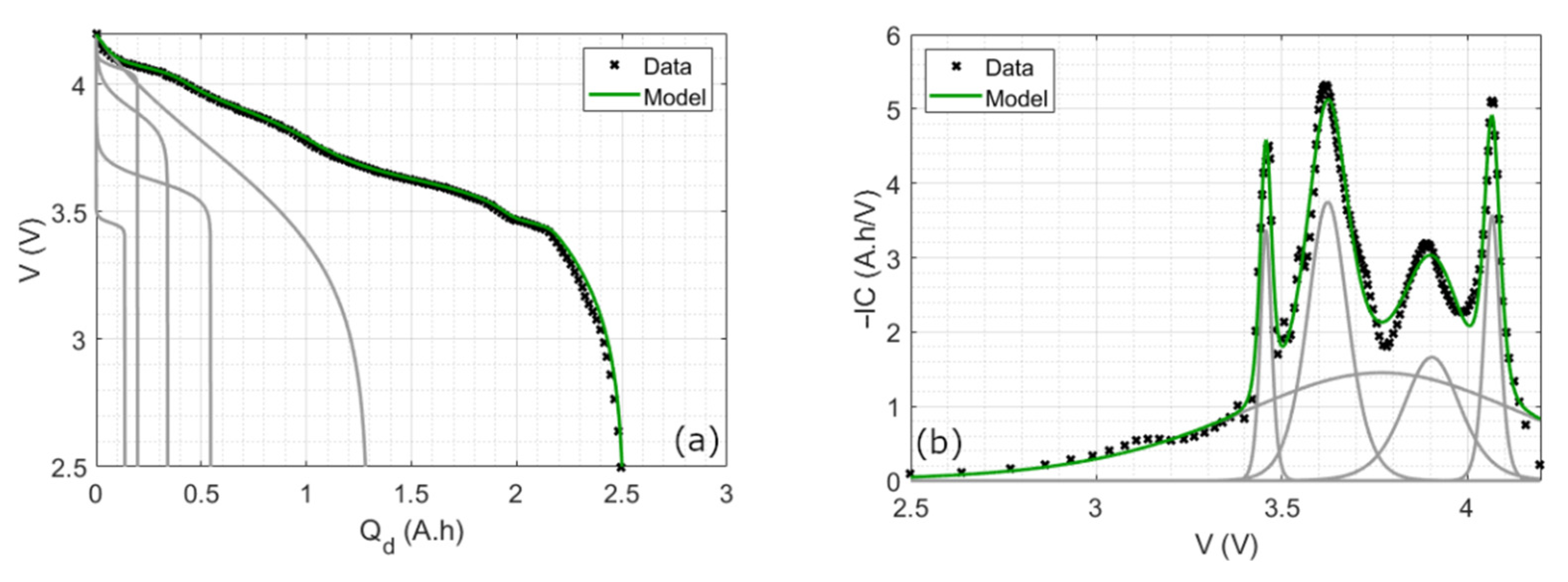 Batteries 08 00039 g004