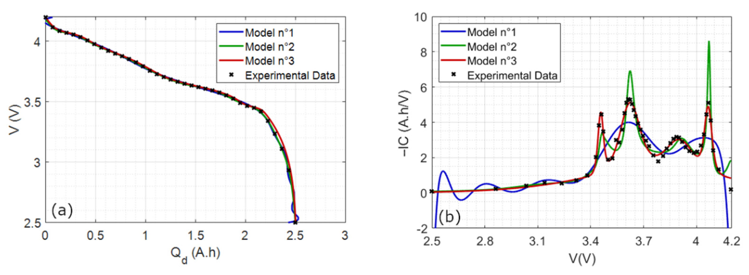Batteries 08 00039 g005